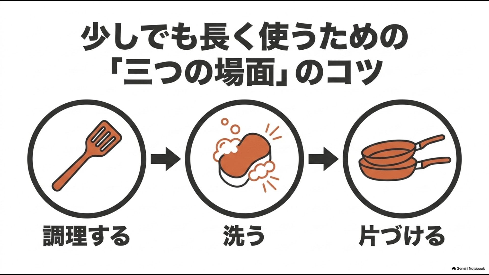 調理する・洗う・片付ける3つの場面でテフロンフライパンを長持ちさせるコツ