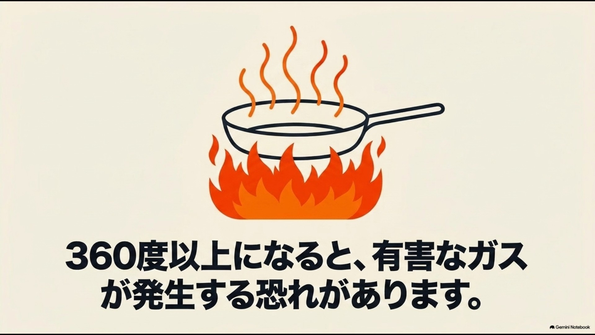 強火で熱されたフライパンから煙が出ており、360度以上になると有害ガスが発生する恐れがあることを伝える注意画像