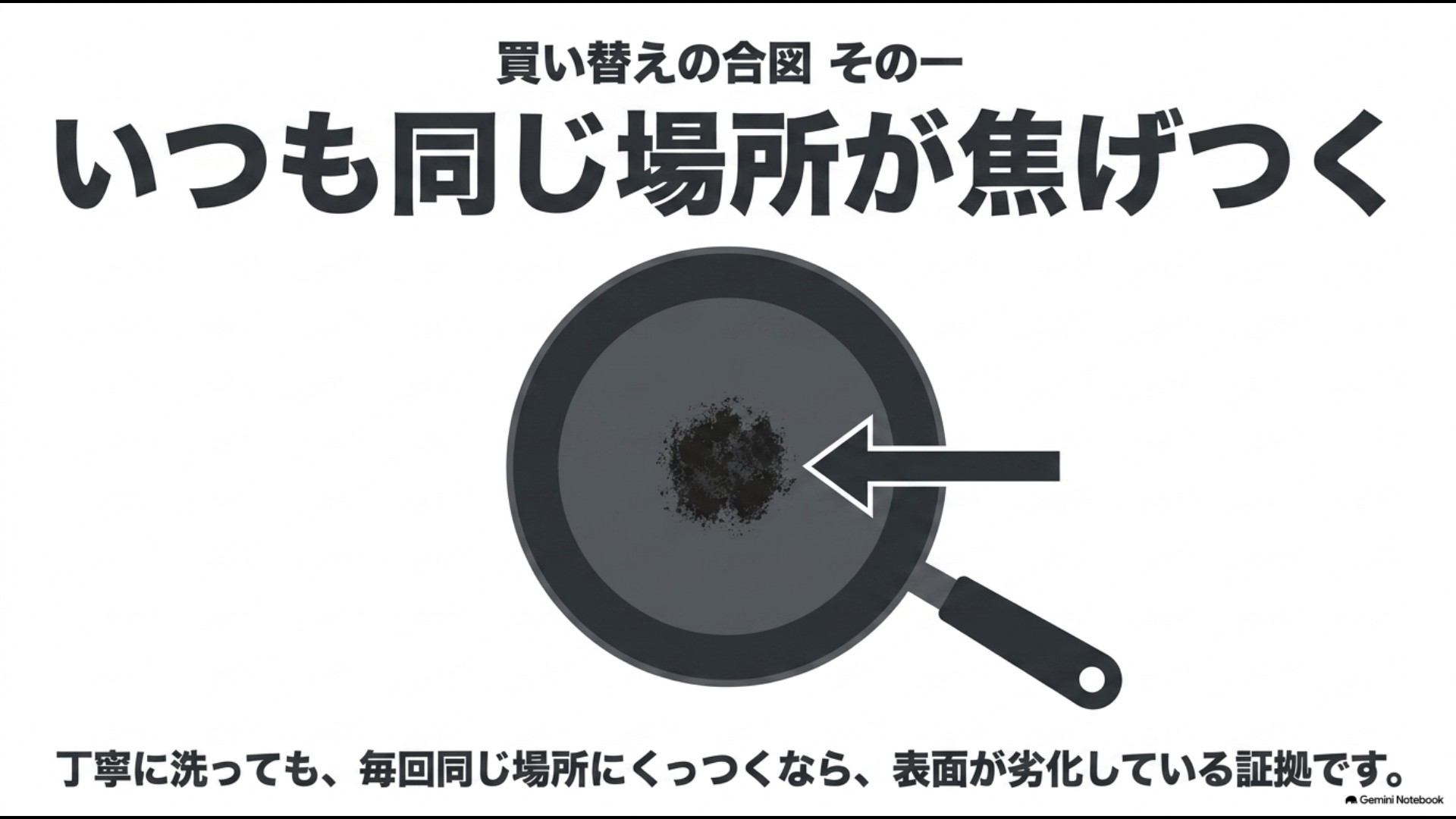 毎回同じ場所が焦げ付くテフロンフライパンは表面劣化の可能性があることを示すスライド