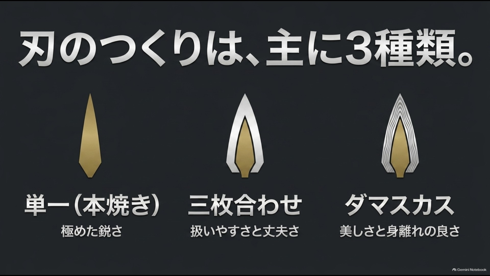 刃のつくり3種類（単一・本焼き：極めた鋭さ、三枚合わせ：扱いやすさと丈夫さ、ダマスカス：美しさと身離れの良さ）