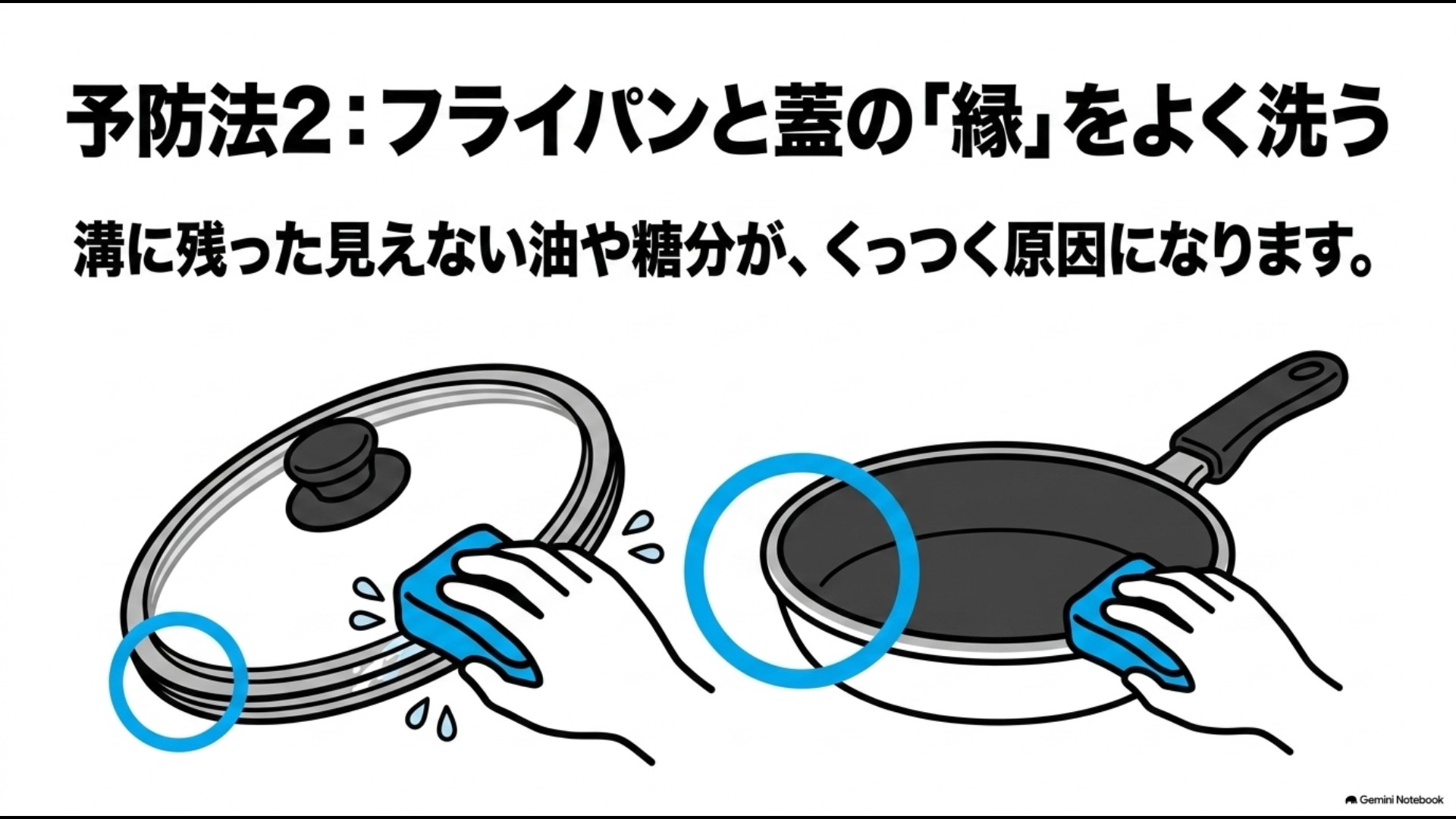スポンジでフライパンの縁とガラス蓋の金属枠の溝を丁寧に洗っているイラスト