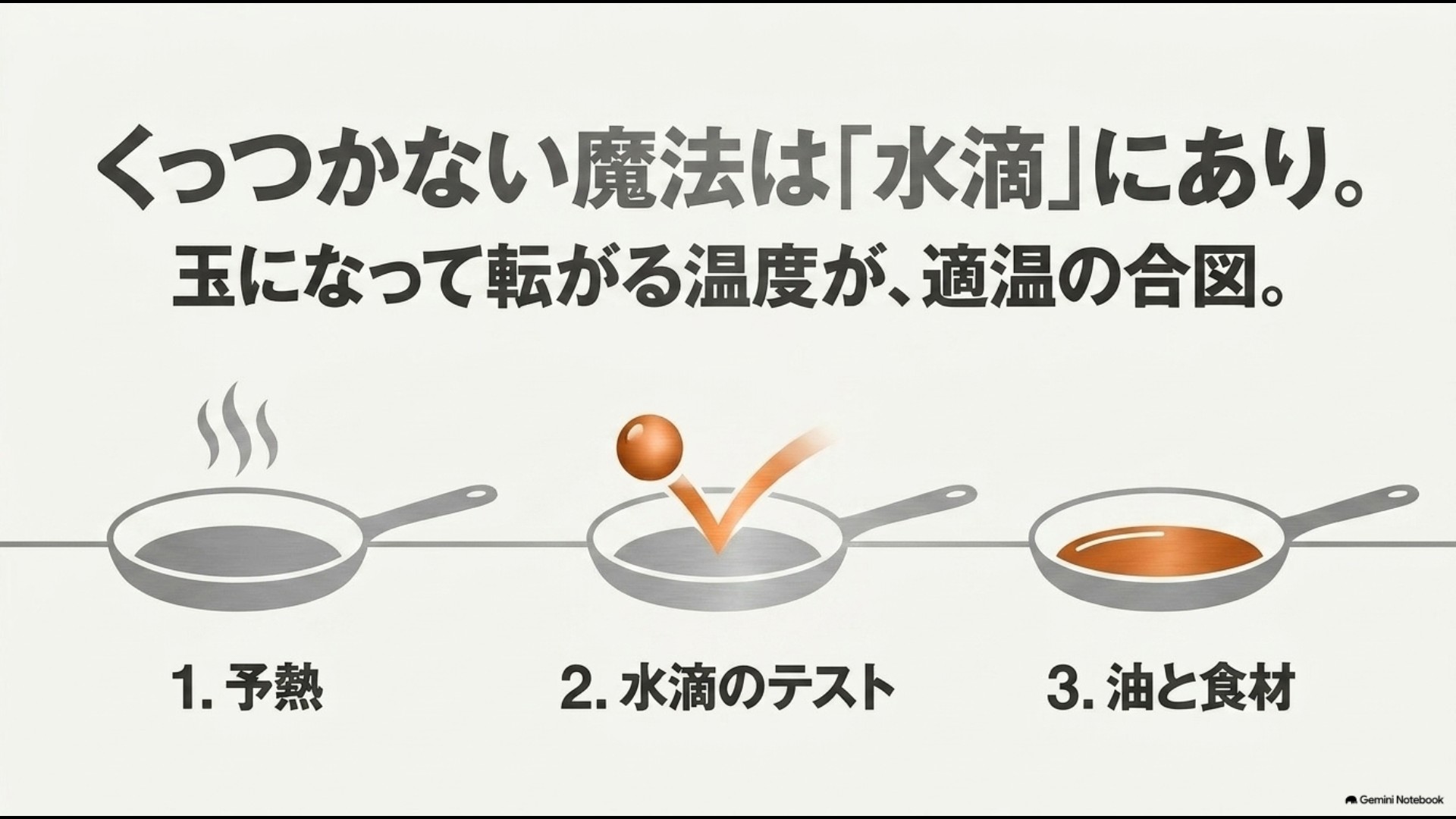 水滴を落として玉になって転がる適温のサインと、予熱から調理までの3ステップ