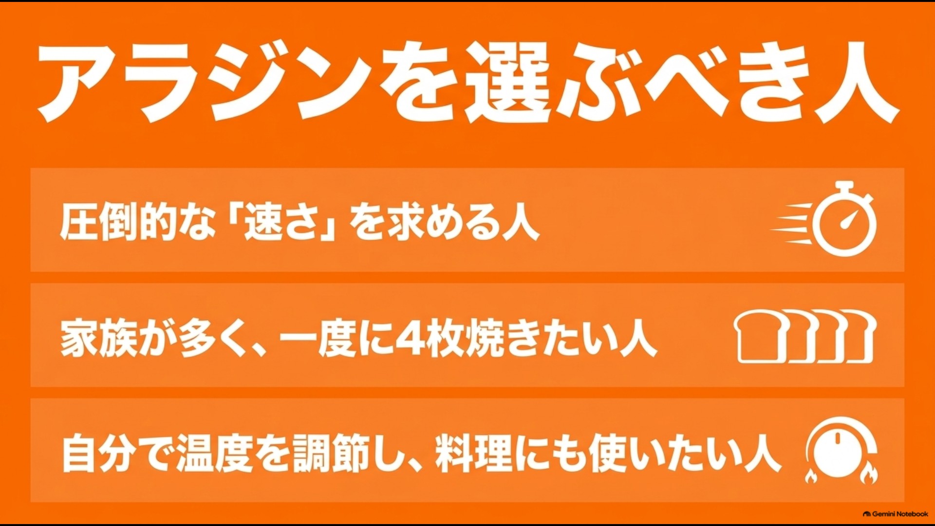 速さや4枚焼き、温度調節、料理への活用を重視する人にアラジンがおすすめであることを示したスライド