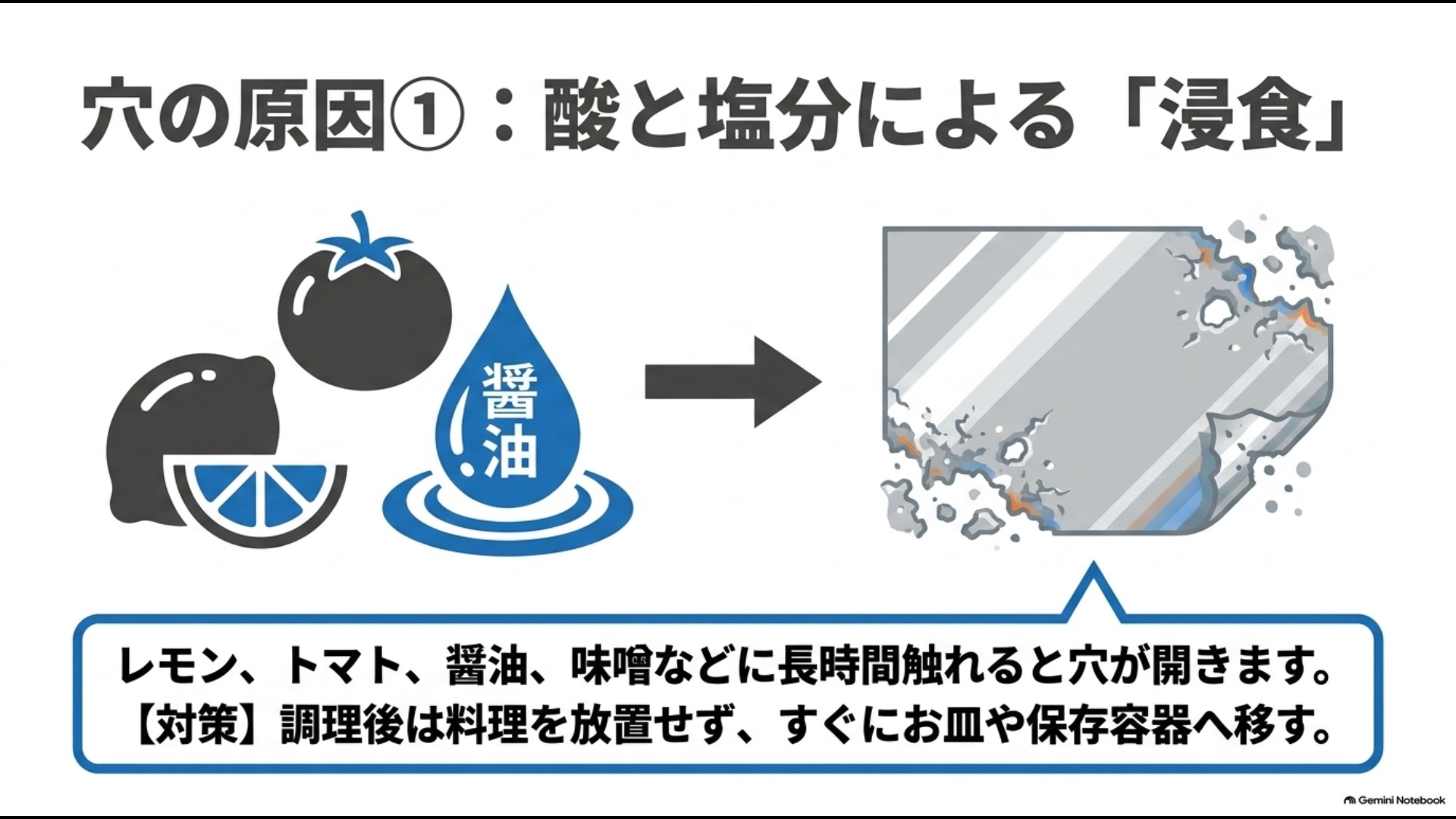レモンやトマト、しょうゆなどの酸や塩分でアルミホイルが浸食され穴が開く仕組み