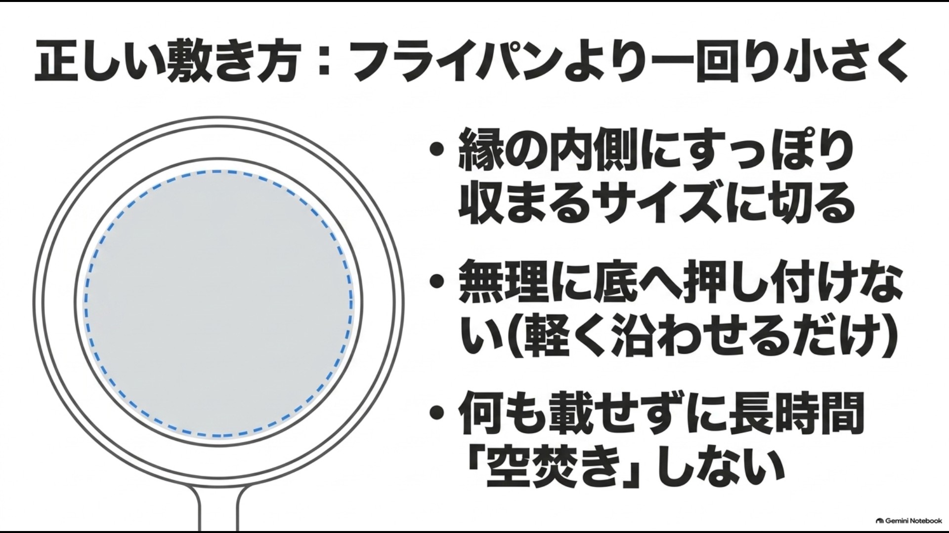 アルミホイルをフライパンより一回り小さく切り内側に収める正しい敷き方