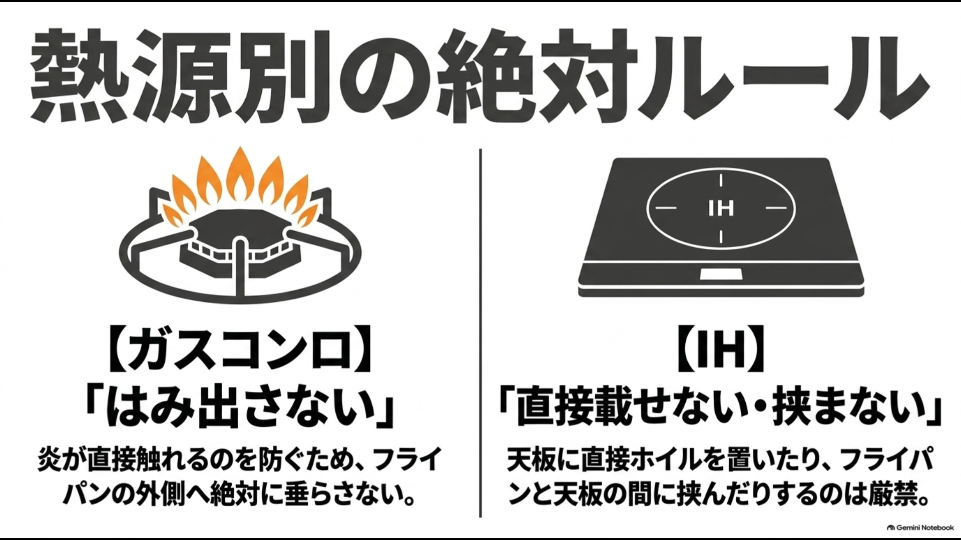 ガスコンロではホイルをはみ出させずIHでは天板に直接載せない使用ルール