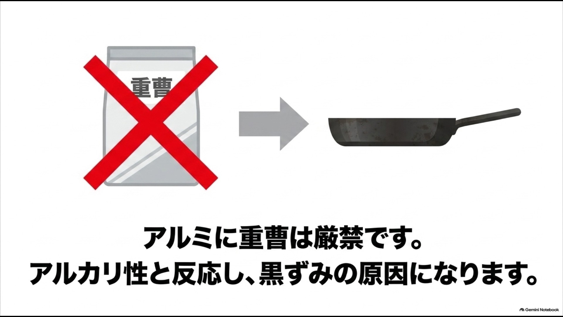 アルミフライパンに重曹を使うとアルカリ性との反応で黒ずみや変色の原因になることを示した図