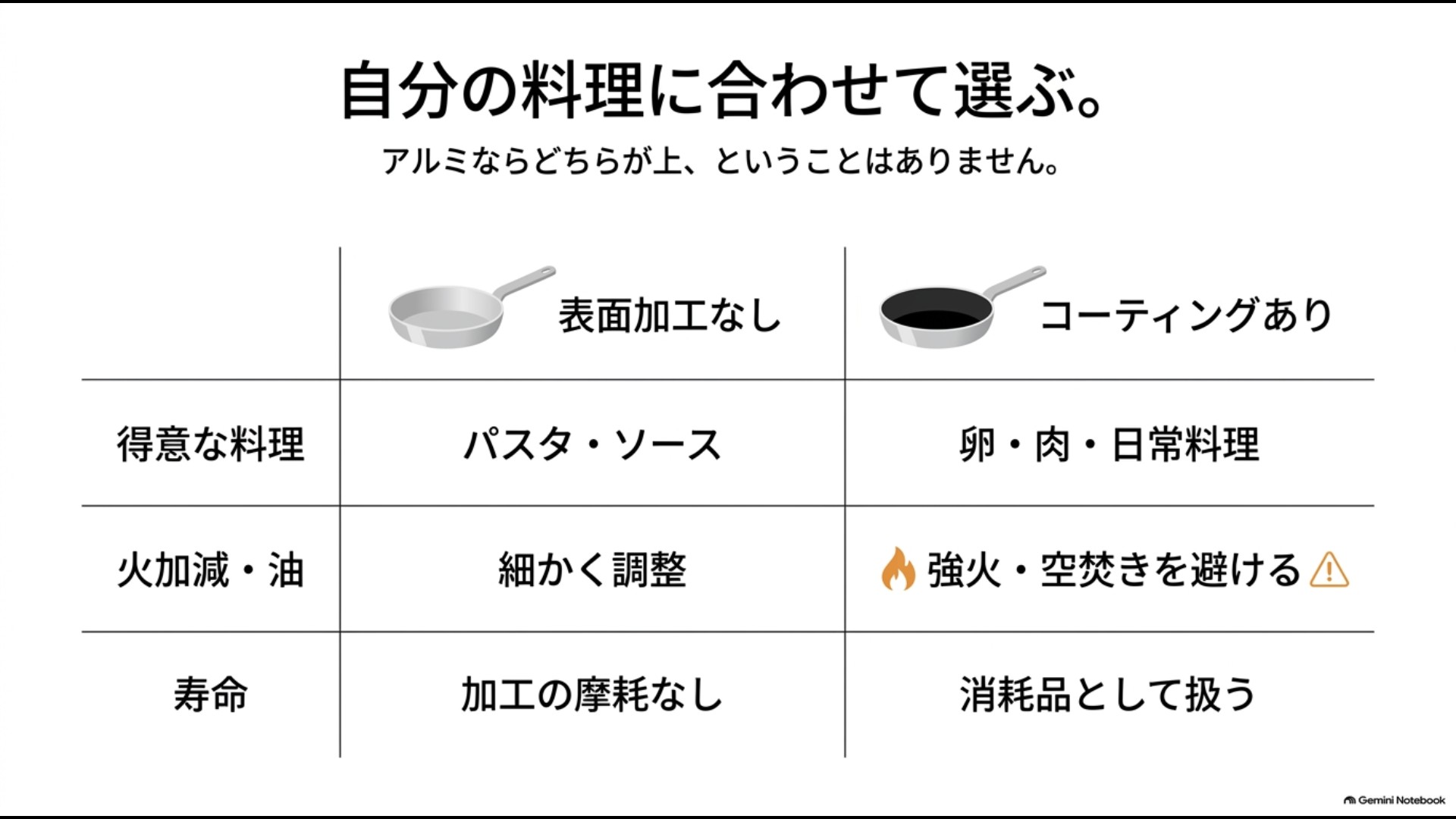 表面加工なしとコーティングありのアルミフライパンを得意料理・火加減・寿命で比較した表