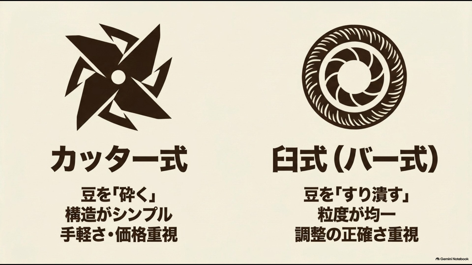 ブレード式と臼式・バー式の特徴や違いを比較した図