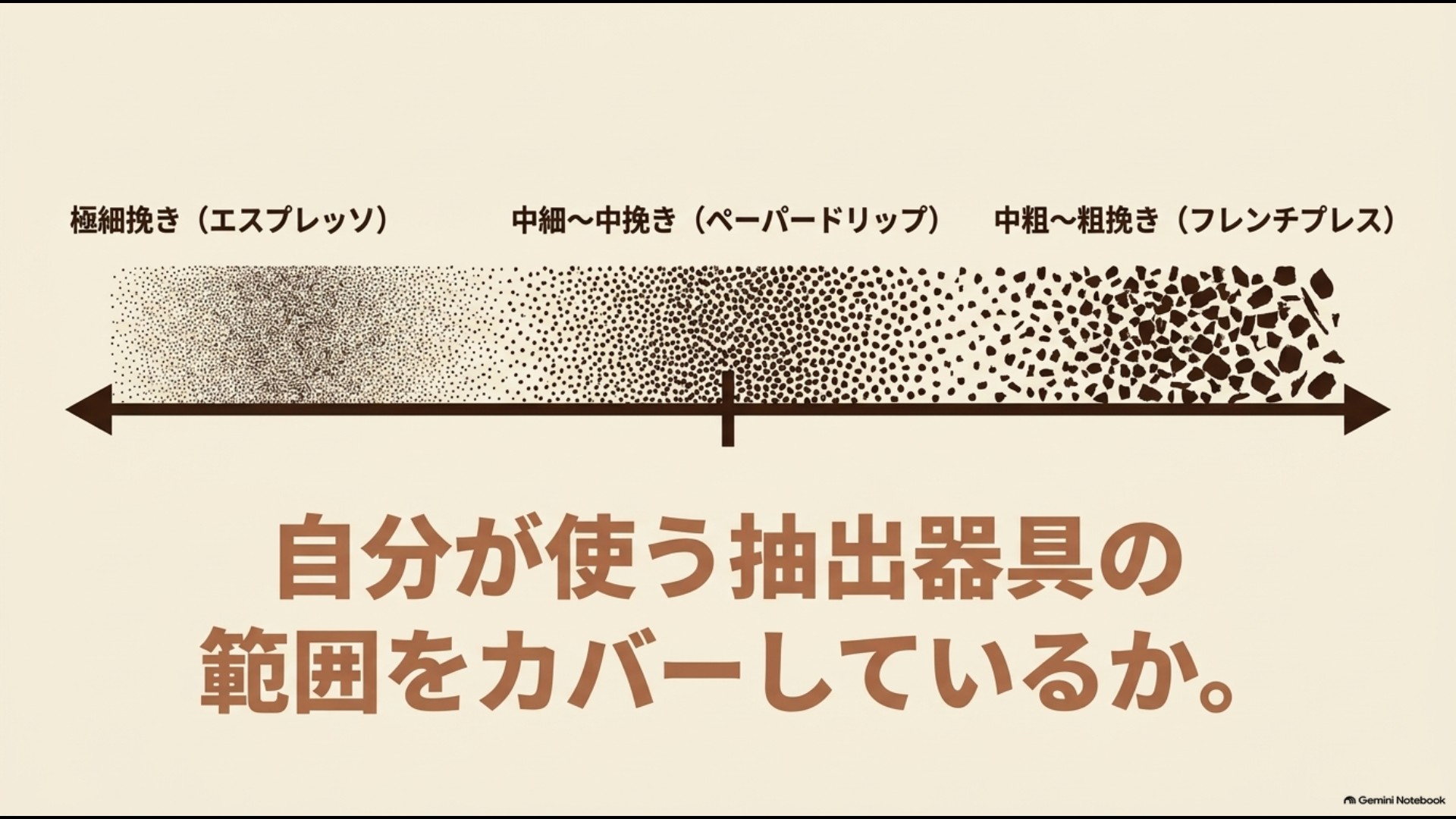 エスプレッソからフレンチプレスまで抽出方法別のコーヒー豆の挽き目