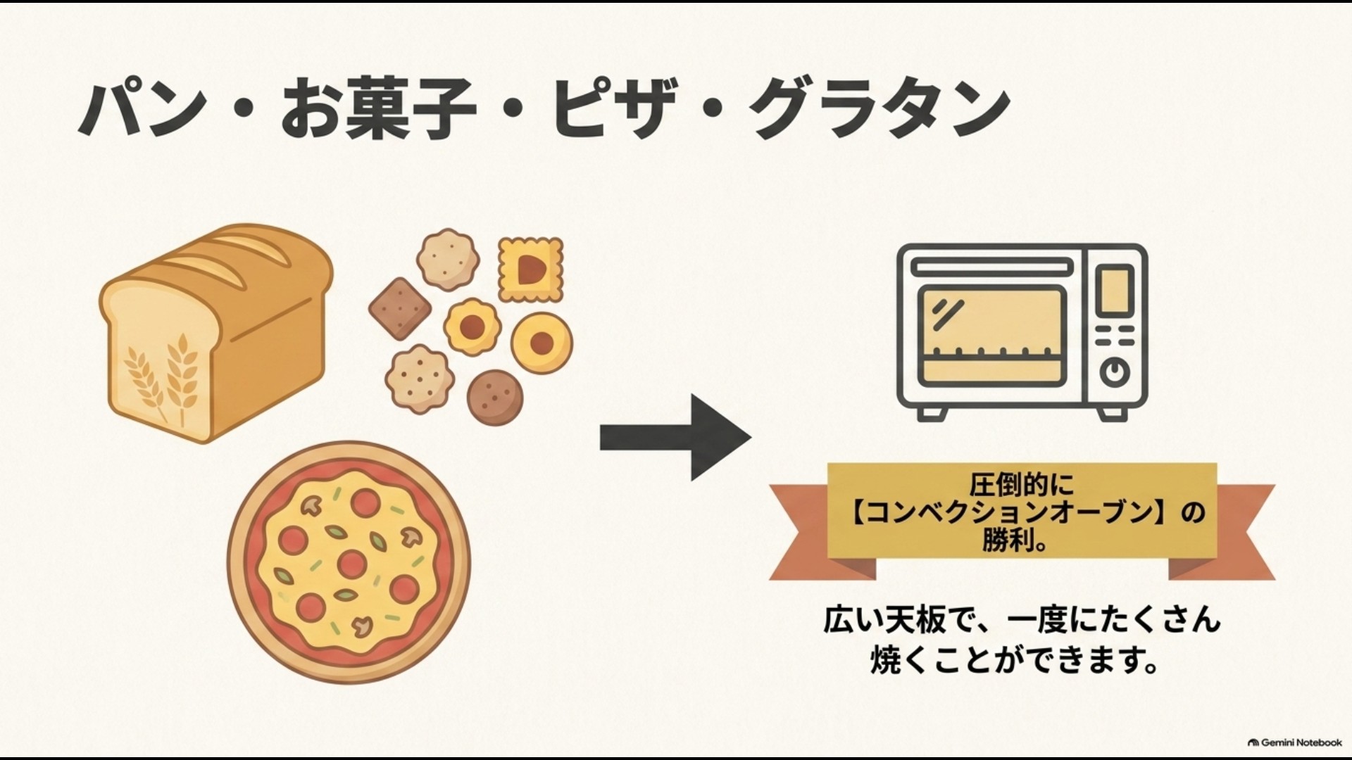 コンベクションオーブンは広い天板を使ってパンやお菓子、ピザ、グラタンを一度に調理しやすい