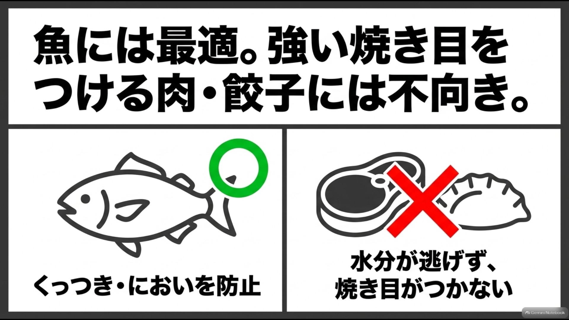 クッキングシートは魚には使いやすいが肉や餃子では水分が逃げにくく焼き目が付きにくい