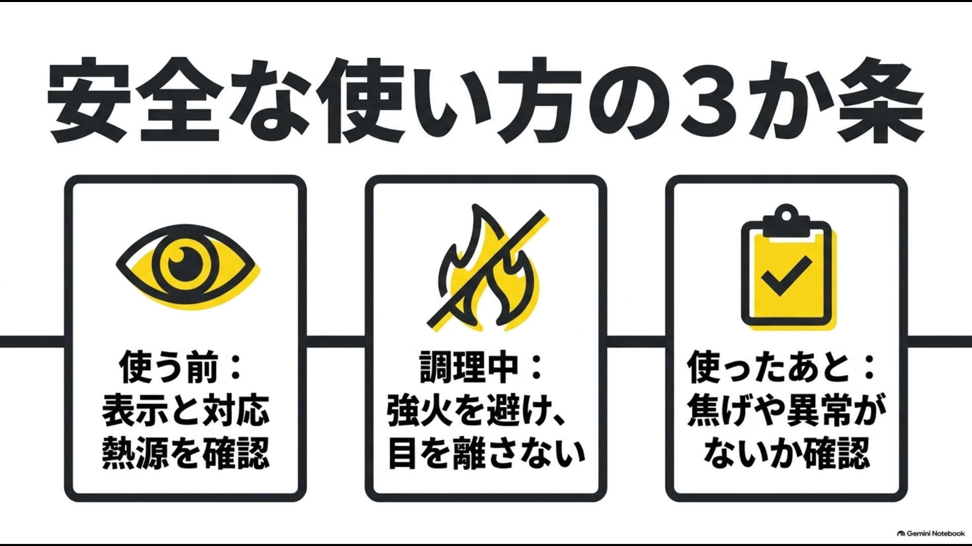 使用前は表示と熱源を確認し調理中は強火を避け使用後は焦げや異常を確認する