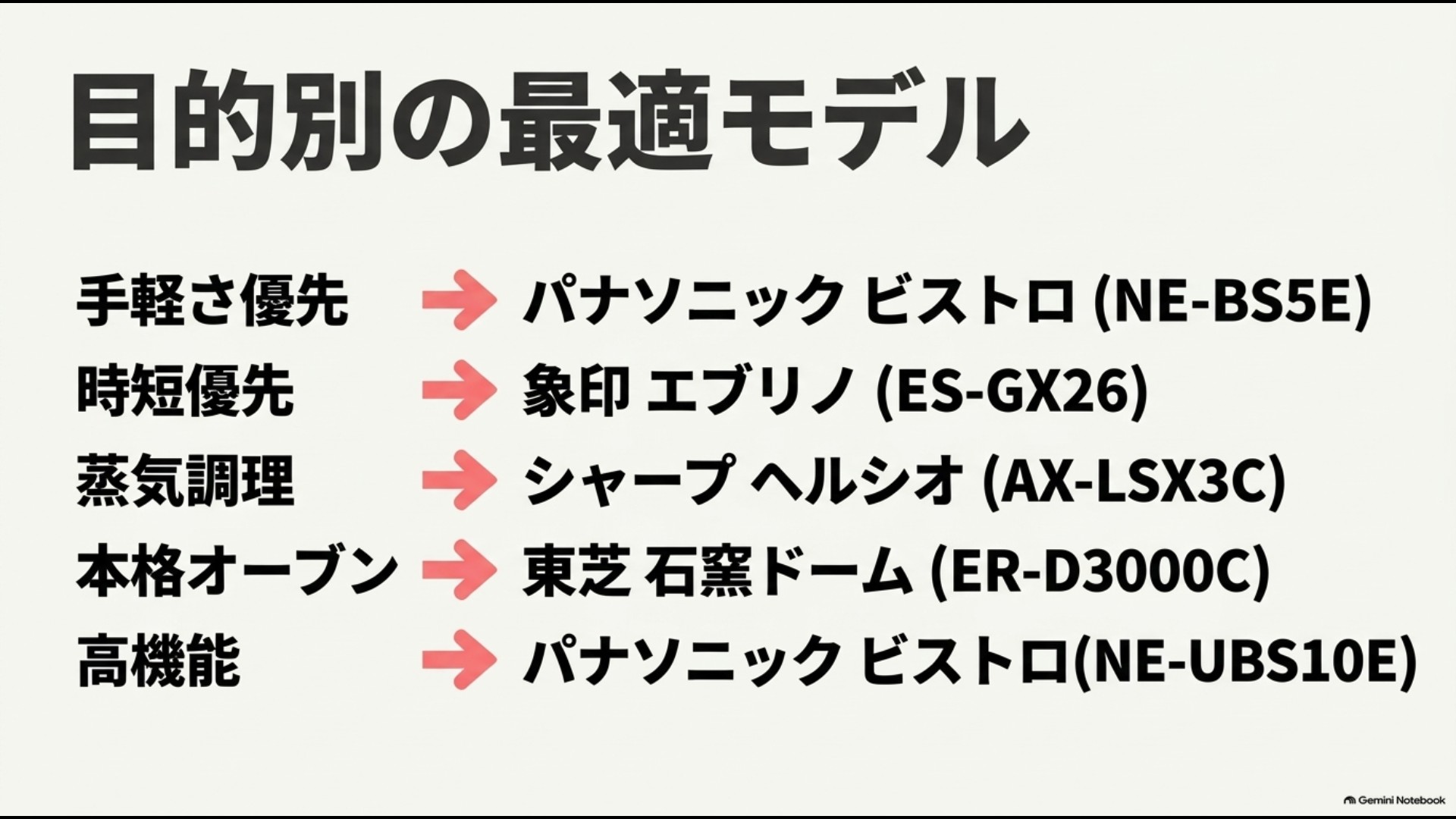 手軽さ・時短・蒸気調理・本格オーブン・高機能で選ぶおすすめオーブンレンジ