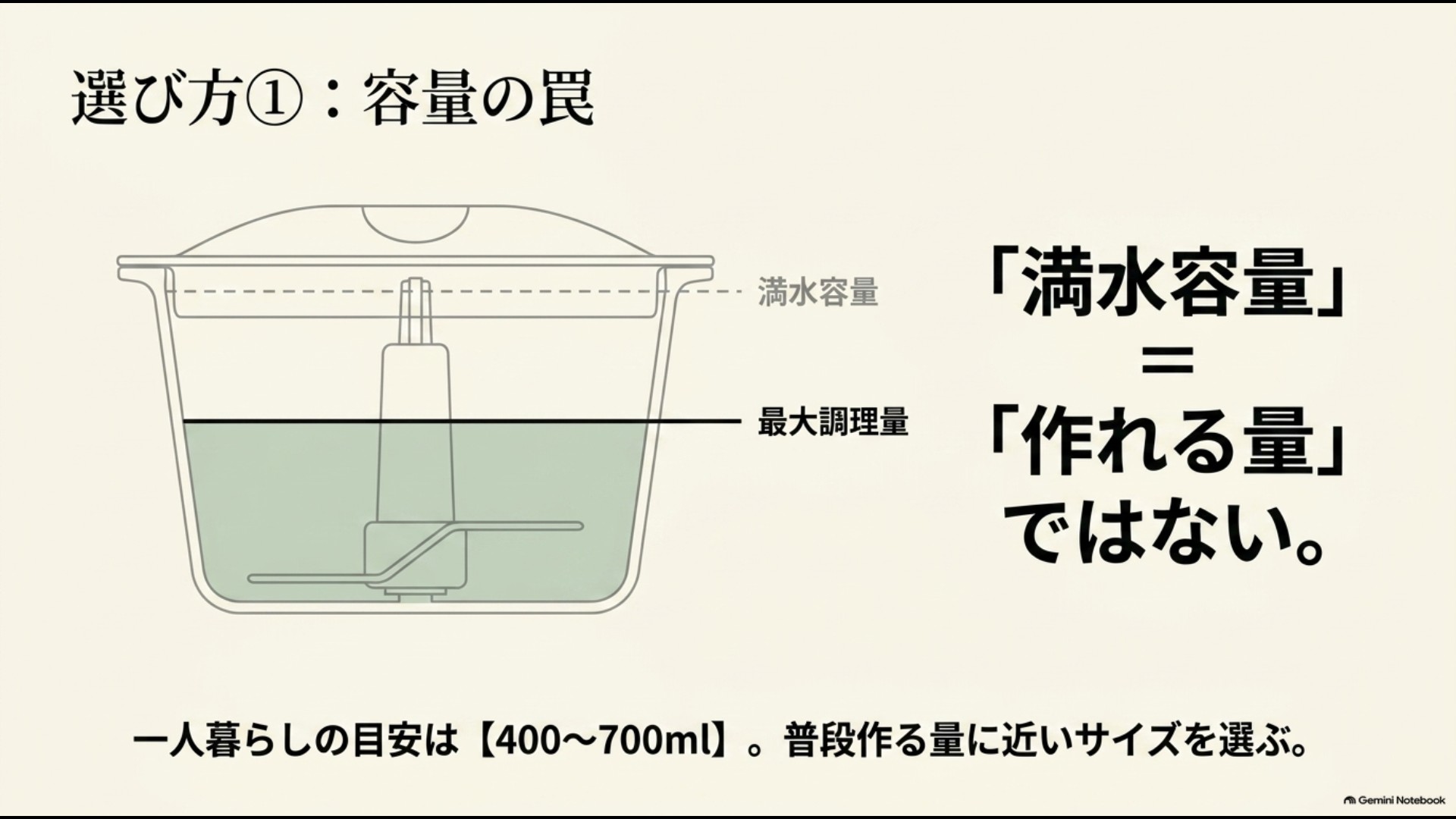 満水容量と最大調理量の違いと一人暮らし向け400〜700mlの容量目安