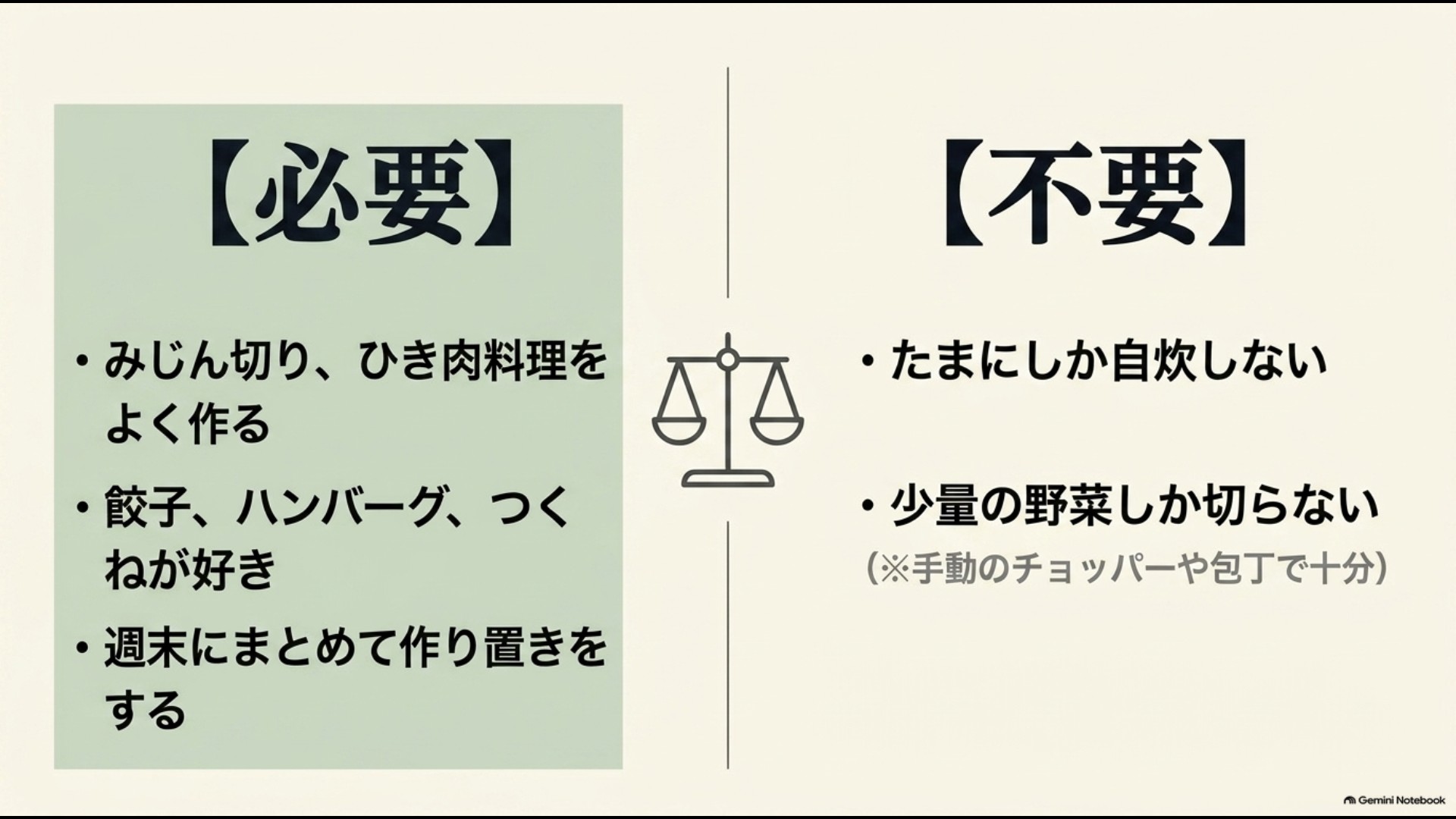 みじん切りやひき肉料理をよく作る人と自炊が少ない人で必要性を比較した図