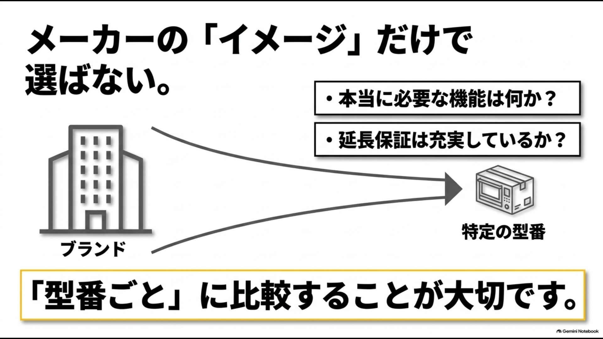 日立オーブンレンジはブランドイメージだけで選ばず必要な機能や延長保証を型番ごとに比較する