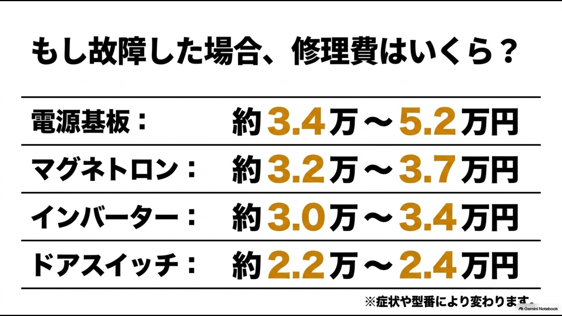日立オーブンレンジの電源基板、マグネトロン、インバーター、ドアスイッチの修理料金目安