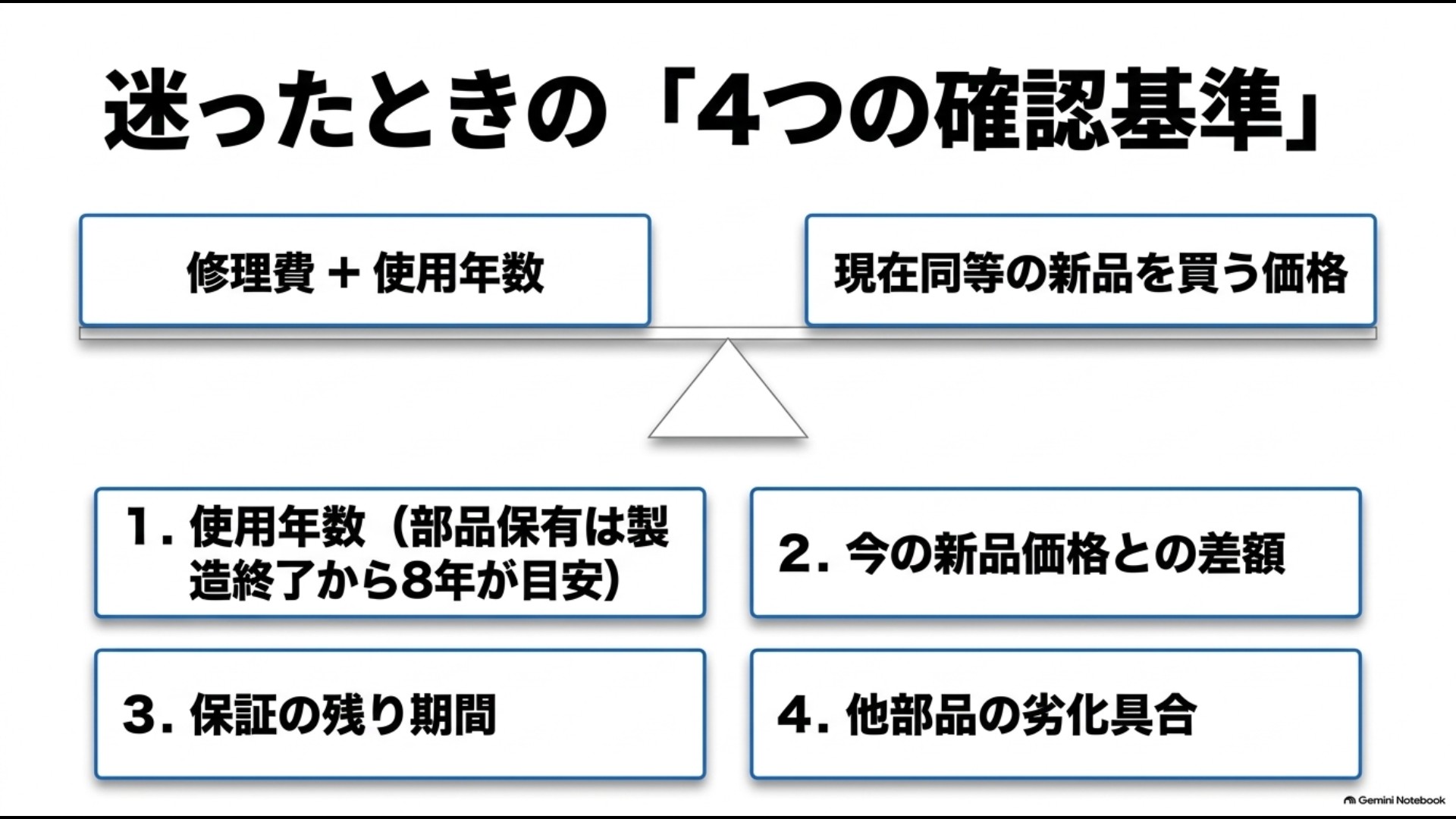 オーブンレンジを修理するか買い替えるかを使用年数、新品との差額、保証、部品劣化の4項目で判断