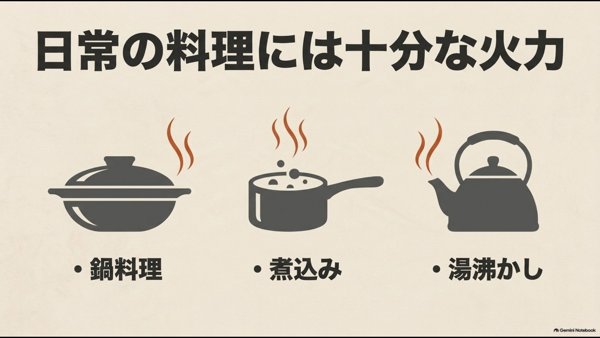 100Vの1400WクラスIHで鍋料理や煮込み、湯沸かしなどの日常調理ができることを示す図