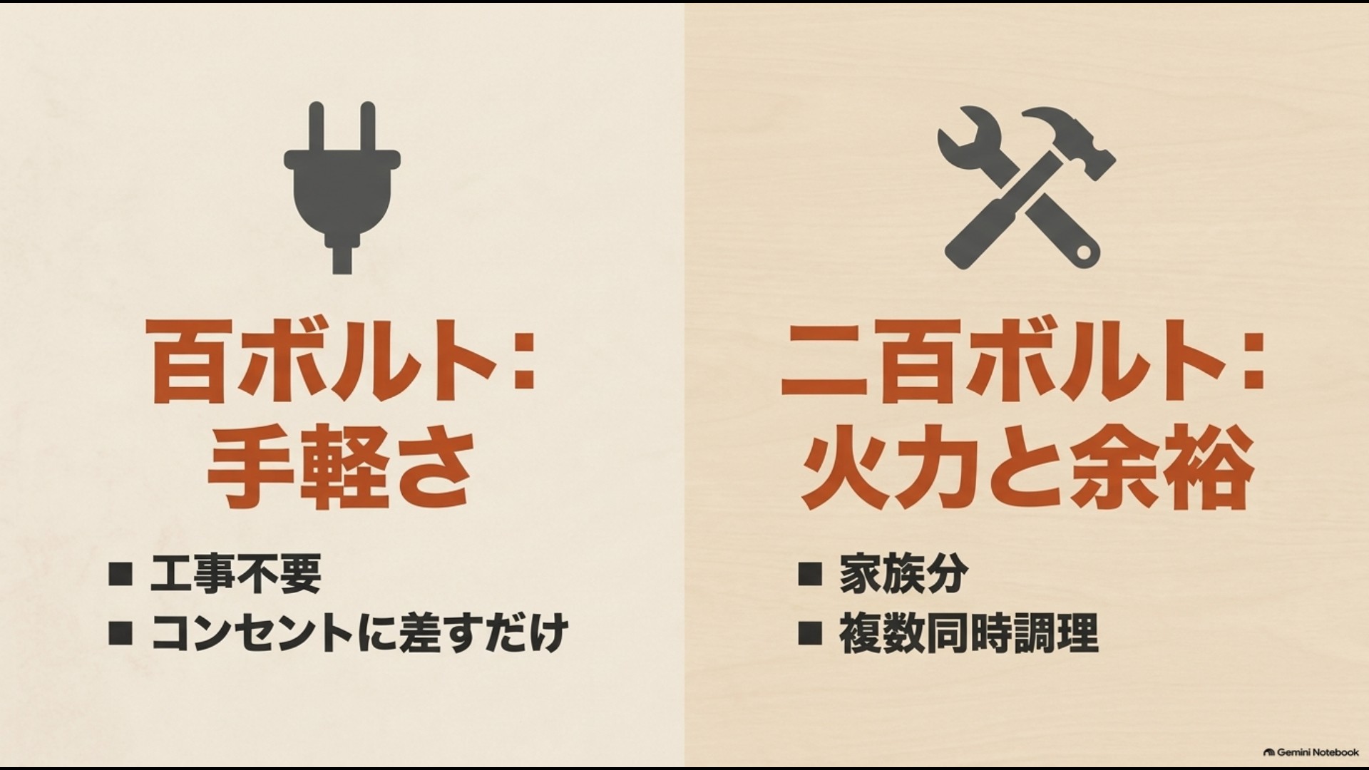 100V IHは工事不要で手軽、200V IHは火力と複数同時調理に余裕があることを比較した図