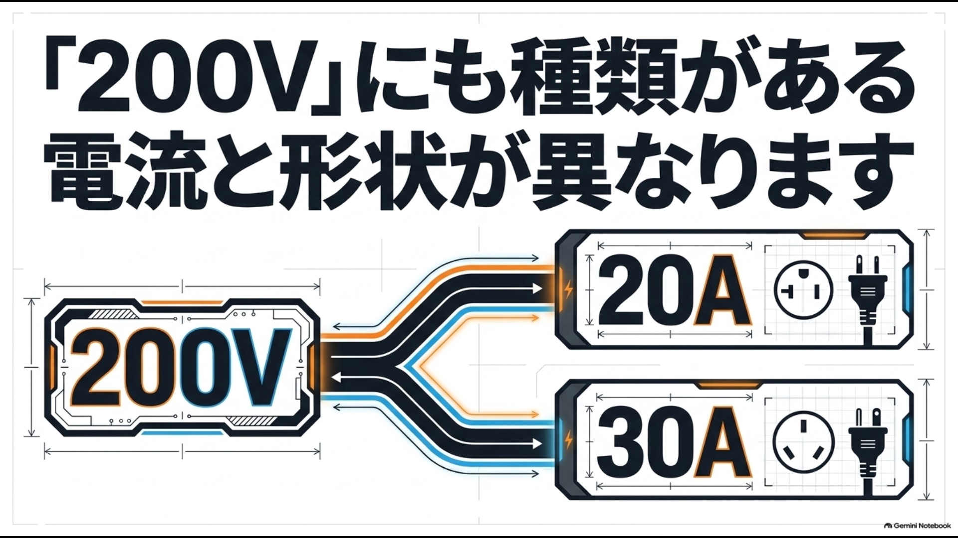 200VのIHクッキングヒーターには20Aと30Aがあり仕様が異なることを示す図