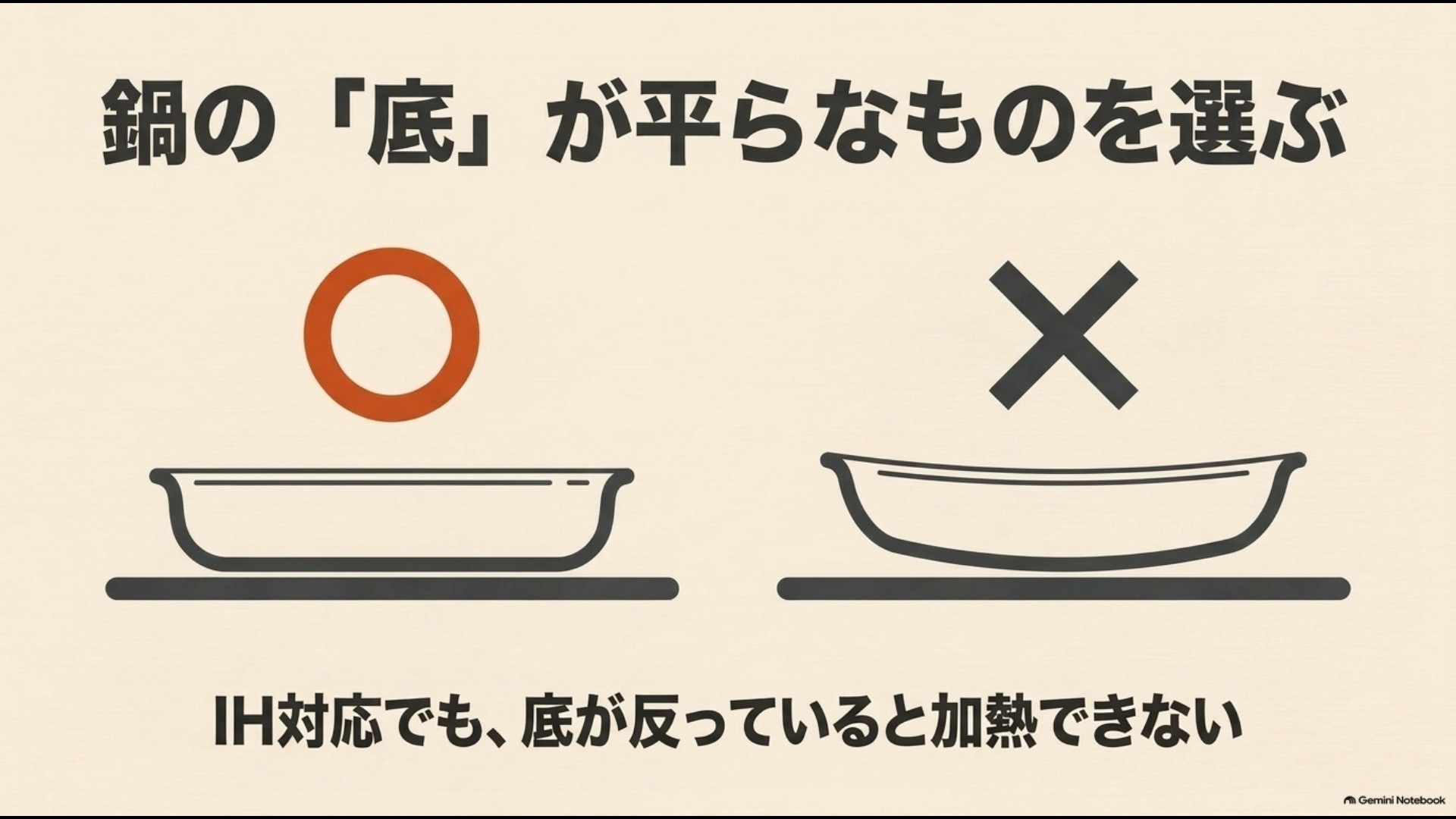 IH対応の鍋やフライパンでも底が反っていると正常に加熱できない場合があることを示す図