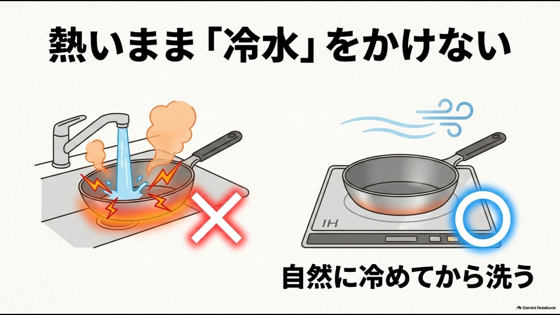 熱いIHフライパンへ冷水をかけず、自然に冷ましてから洗う方法を比較した図