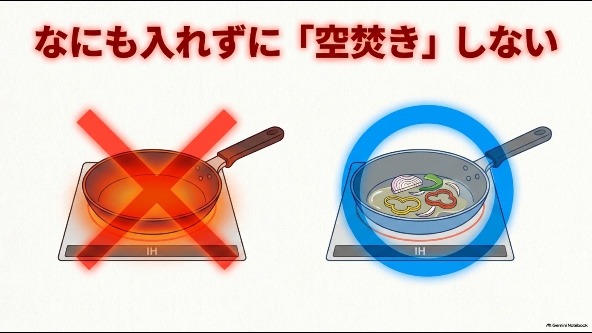 IHで何も入っていないフライパンを空焚きせず、食材を入れて加熱することを示す図