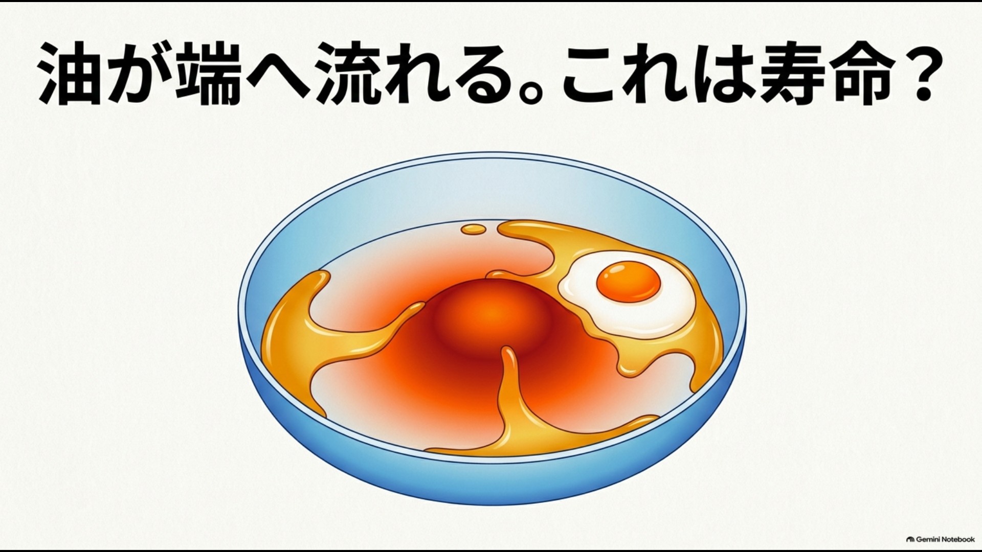 中央が盛り上がったフライパンで油や目玉焼きが端へ流れる様子