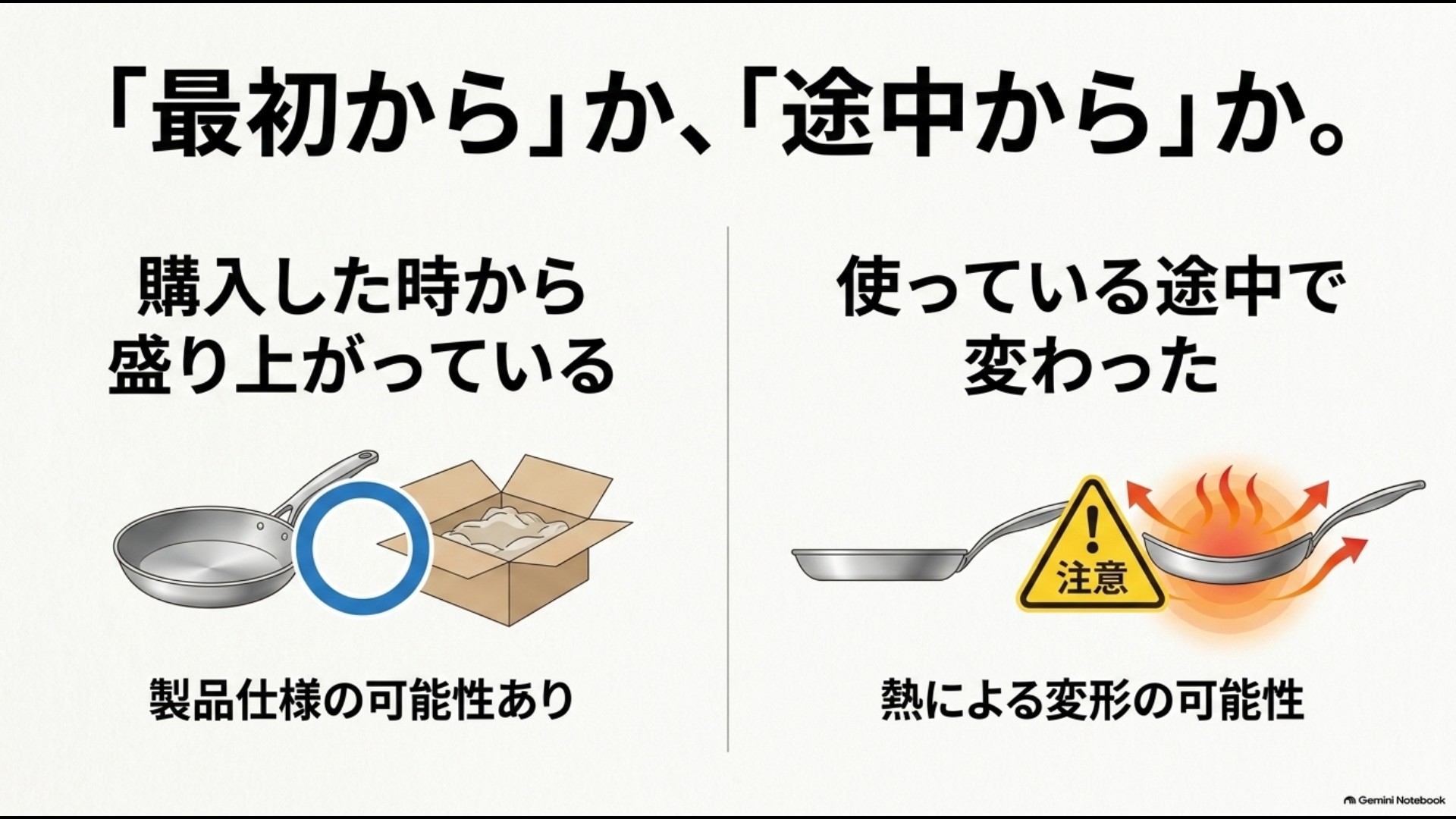 購入時から中央が高い場合と使用途中で変形した場合の違いを比較した図