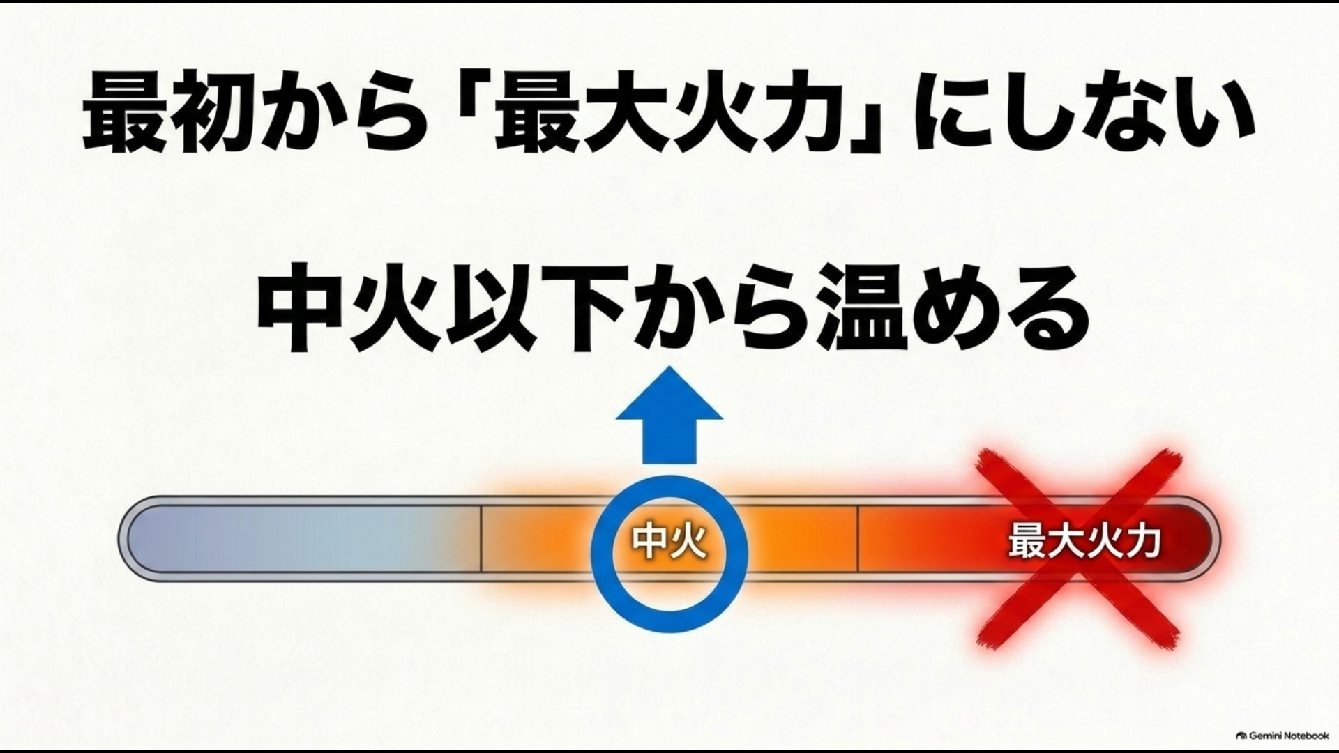 IHフライパンを最初から最大火力にせず中火以下から加熱する方法