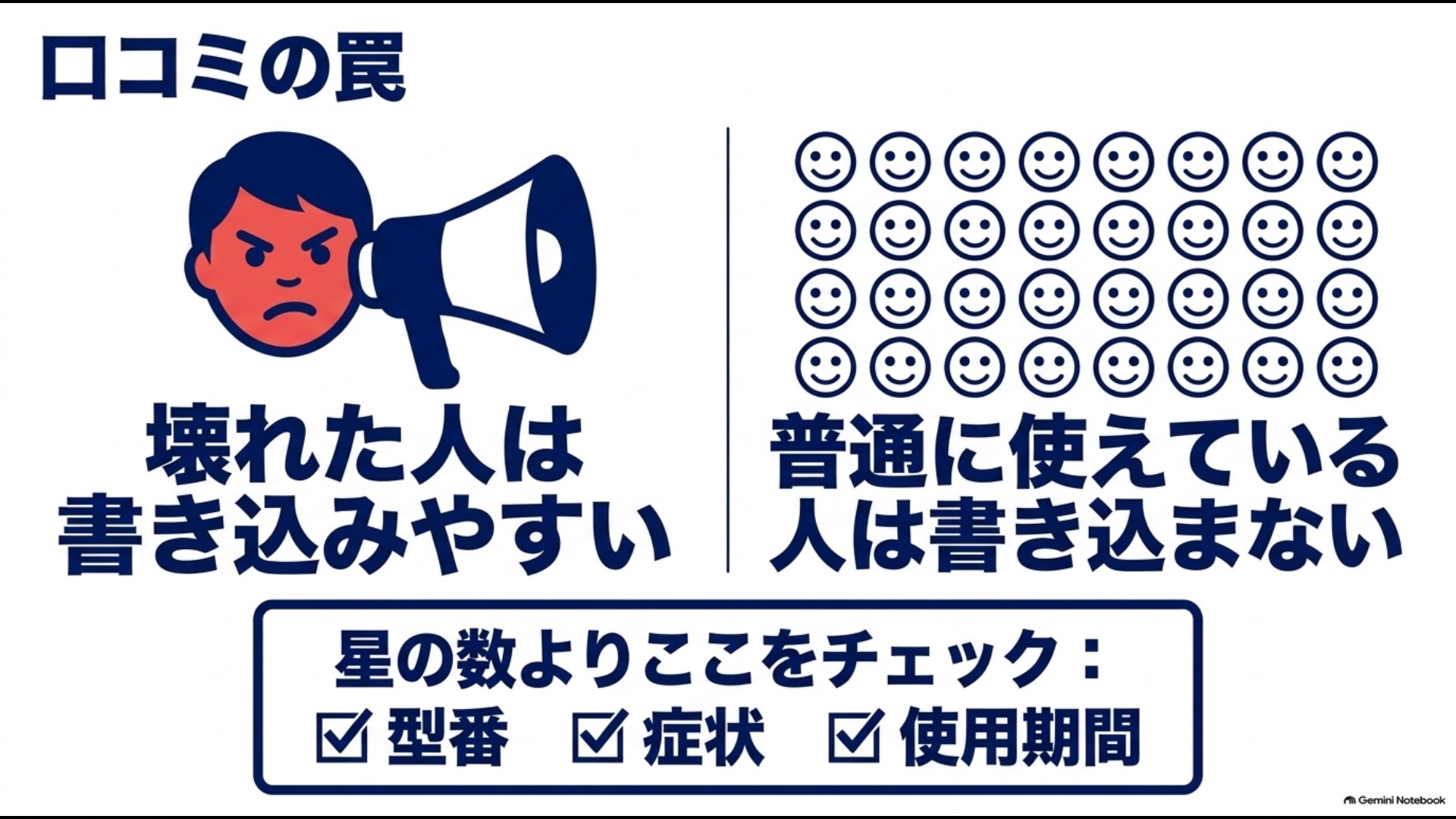 電子レンジの口コミは星の数だけでなく型番・症状・使用期間を確認することが重要