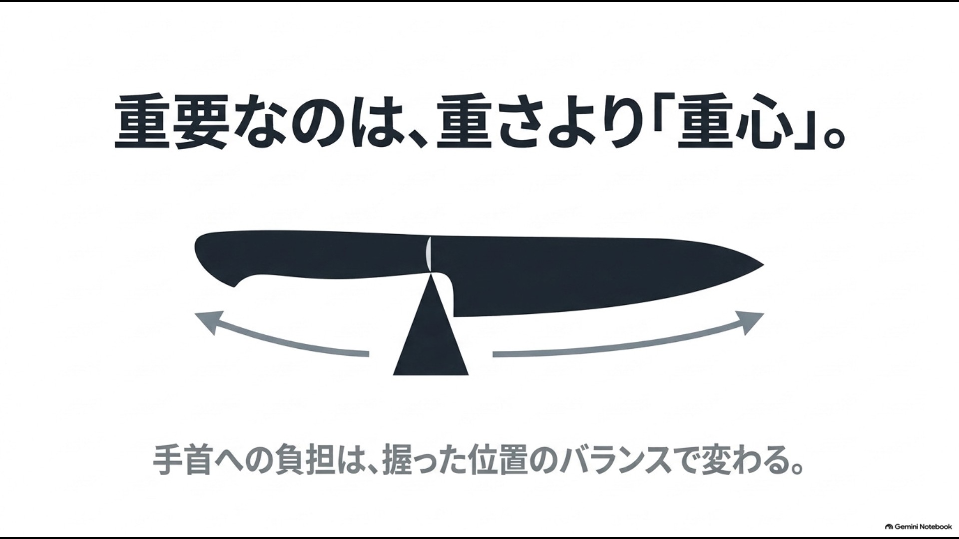 包丁の使いやすさは重量だけでなく握った位置と重心のバランスで変わることを示すスライド