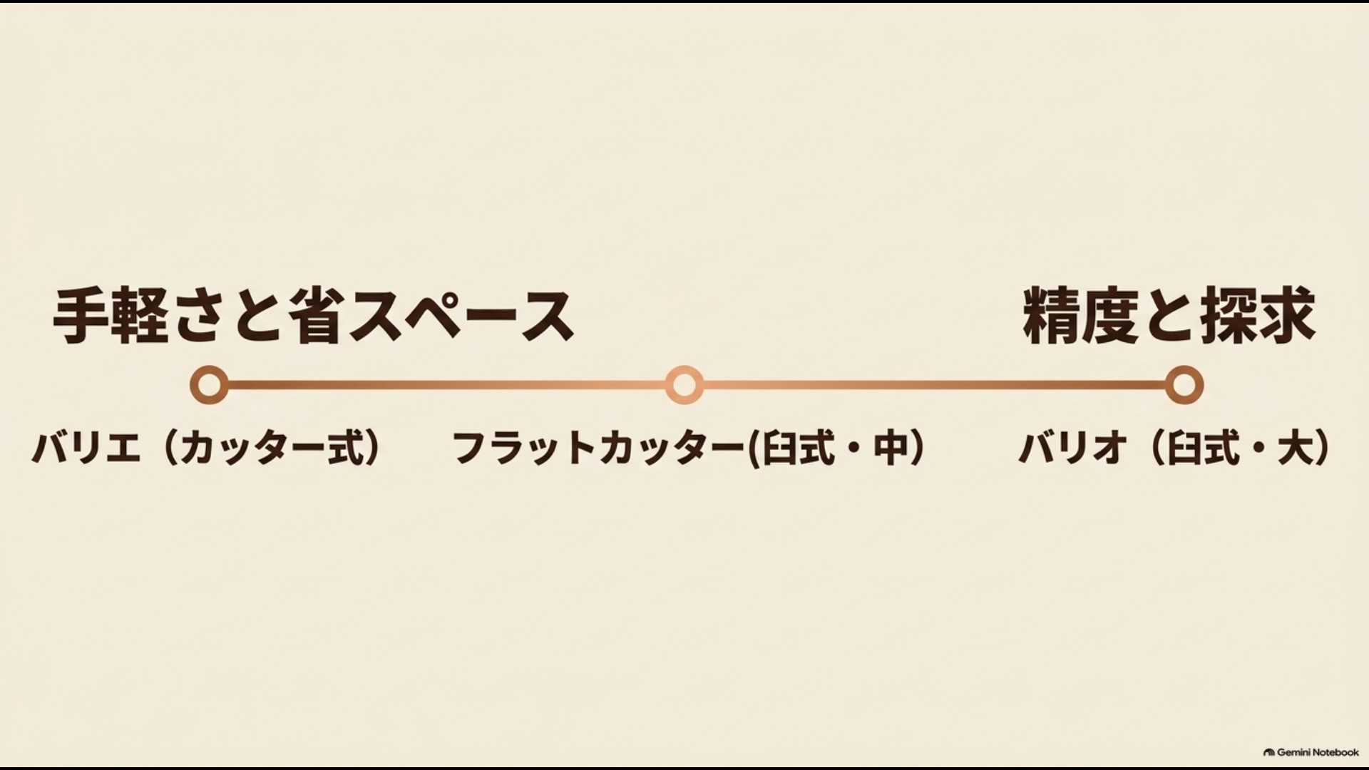 手軽さから精度と探求性までメリタ電動コーヒーミル3機種を比較した図