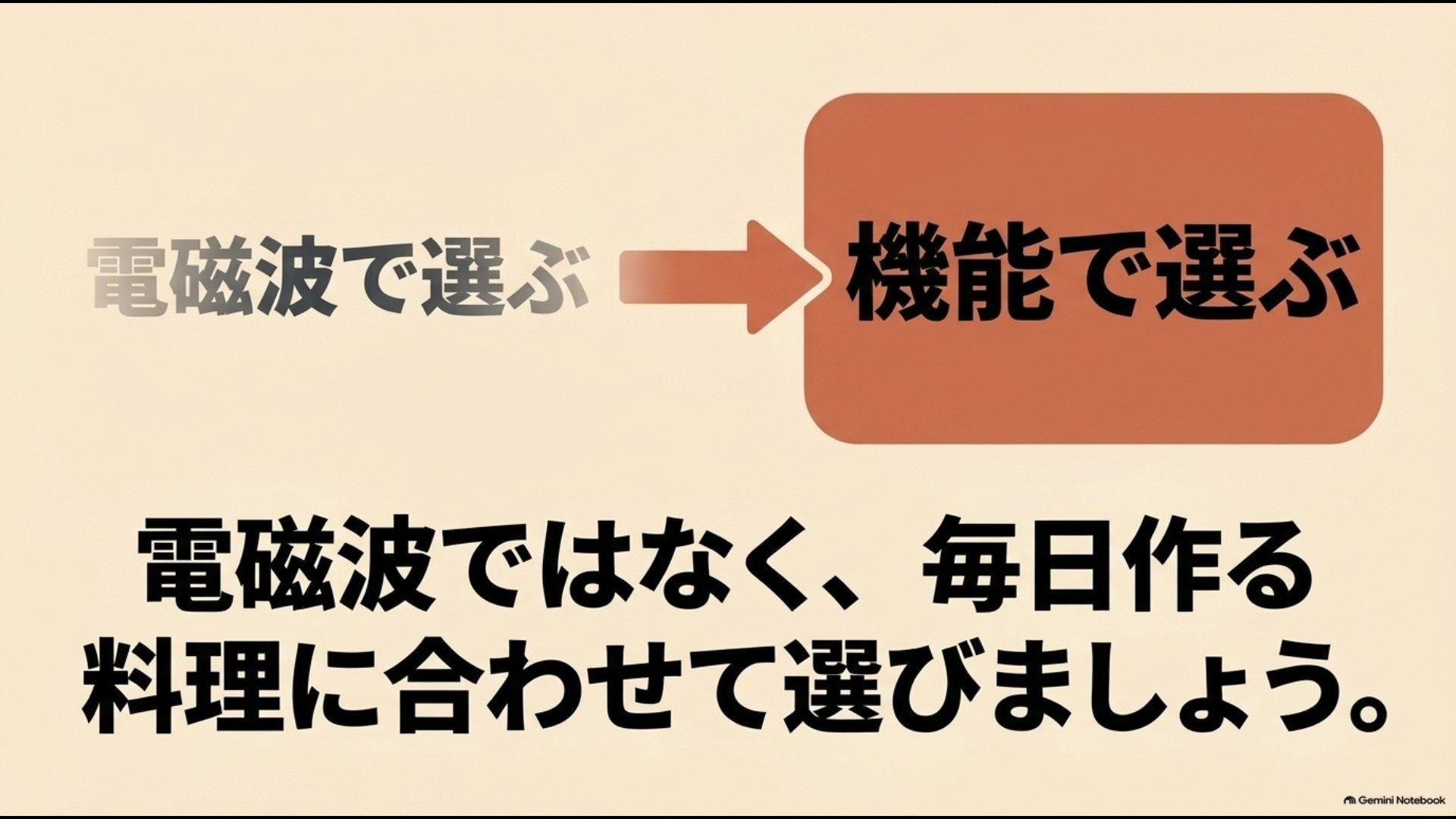 電子レンジは電磁波の少なさではなく毎日使う料理や機能に合わせて選ぶことを示す図