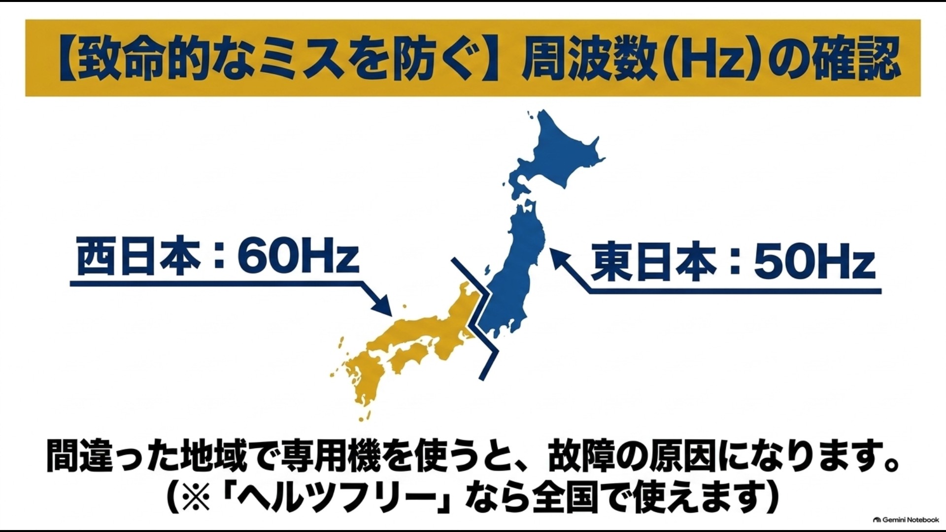 電子レンジは東日本50Hz・西日本60Hzを確認し、ヘルツ専用機の地域間違いに注意