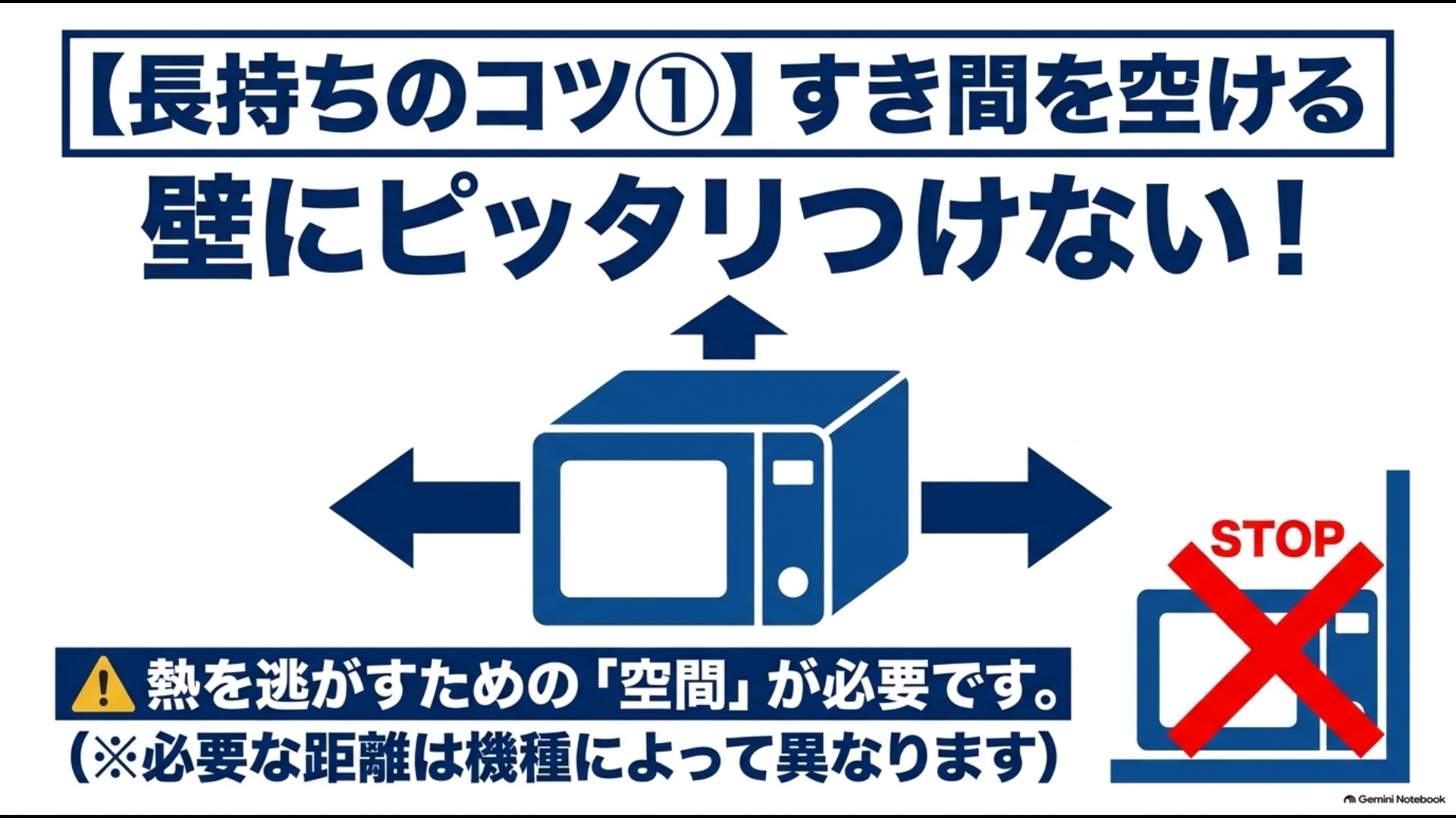 電子レンジを壁に密着させず放熱のための必要なすき間を確保する設置方法