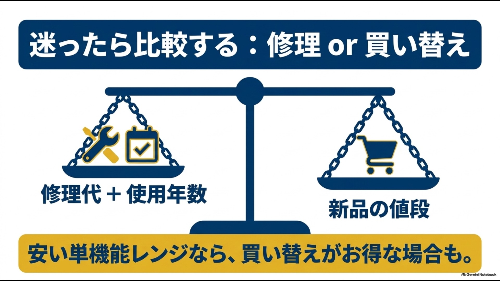 電子レンジは修理代と使用年数、新品価格を比較して修理か買い替えかを判断