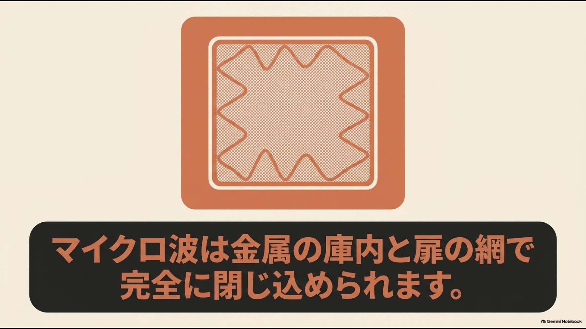 金属製の庫内と扉の網でマイクロ波を閉じ込める電子レンジの構造