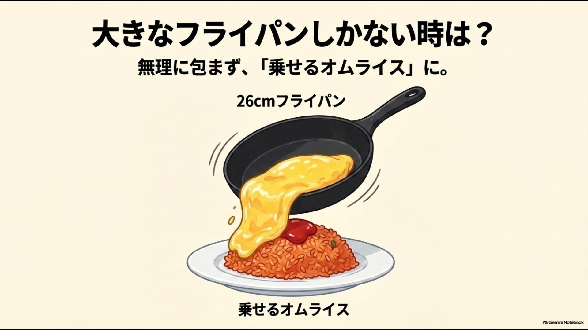 26cmの大きなフライパンでは卵をご飯に乗せるオムライスが作りやすいことを示す図