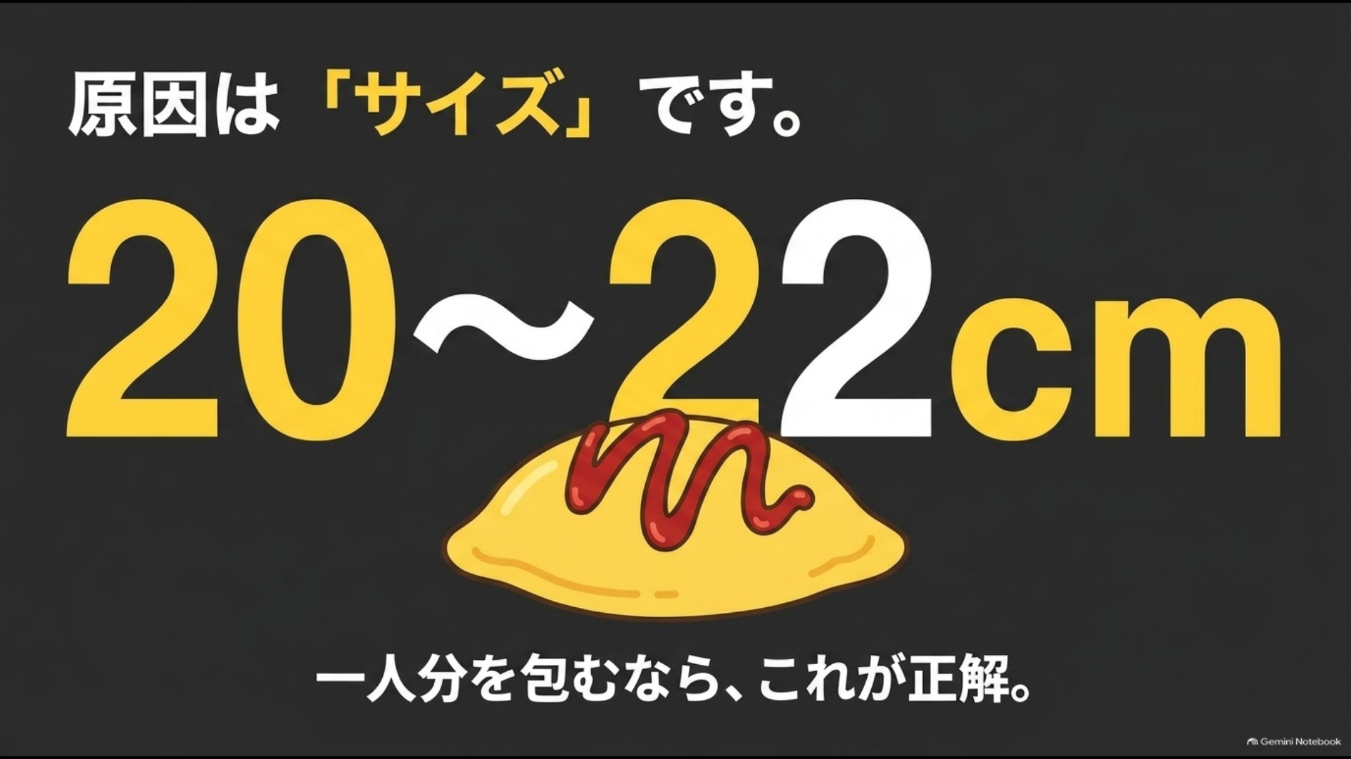 pan-size-20-22cm
一人分のオムライスには20〜22cmのフライパンが適していることを示す図