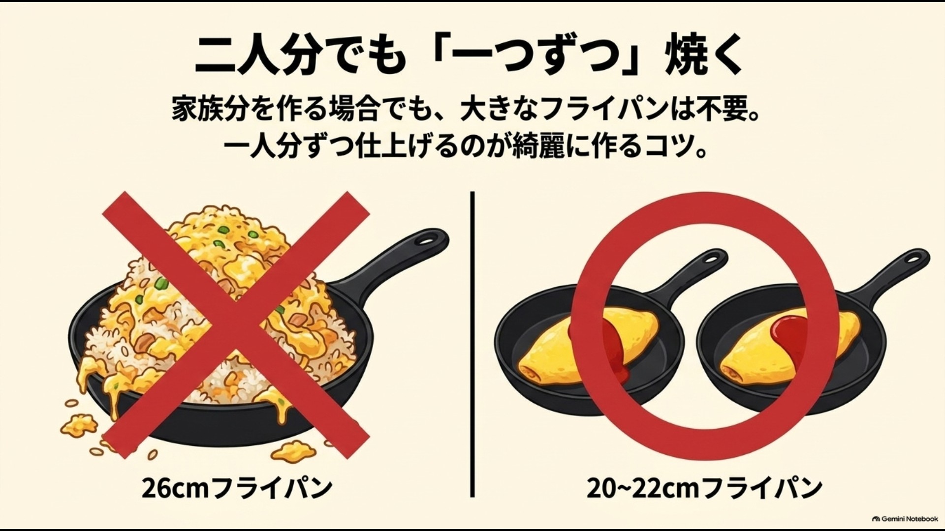 二人分のオムライスでも20〜22cmのフライパンで一人分ずつ焼く方法
