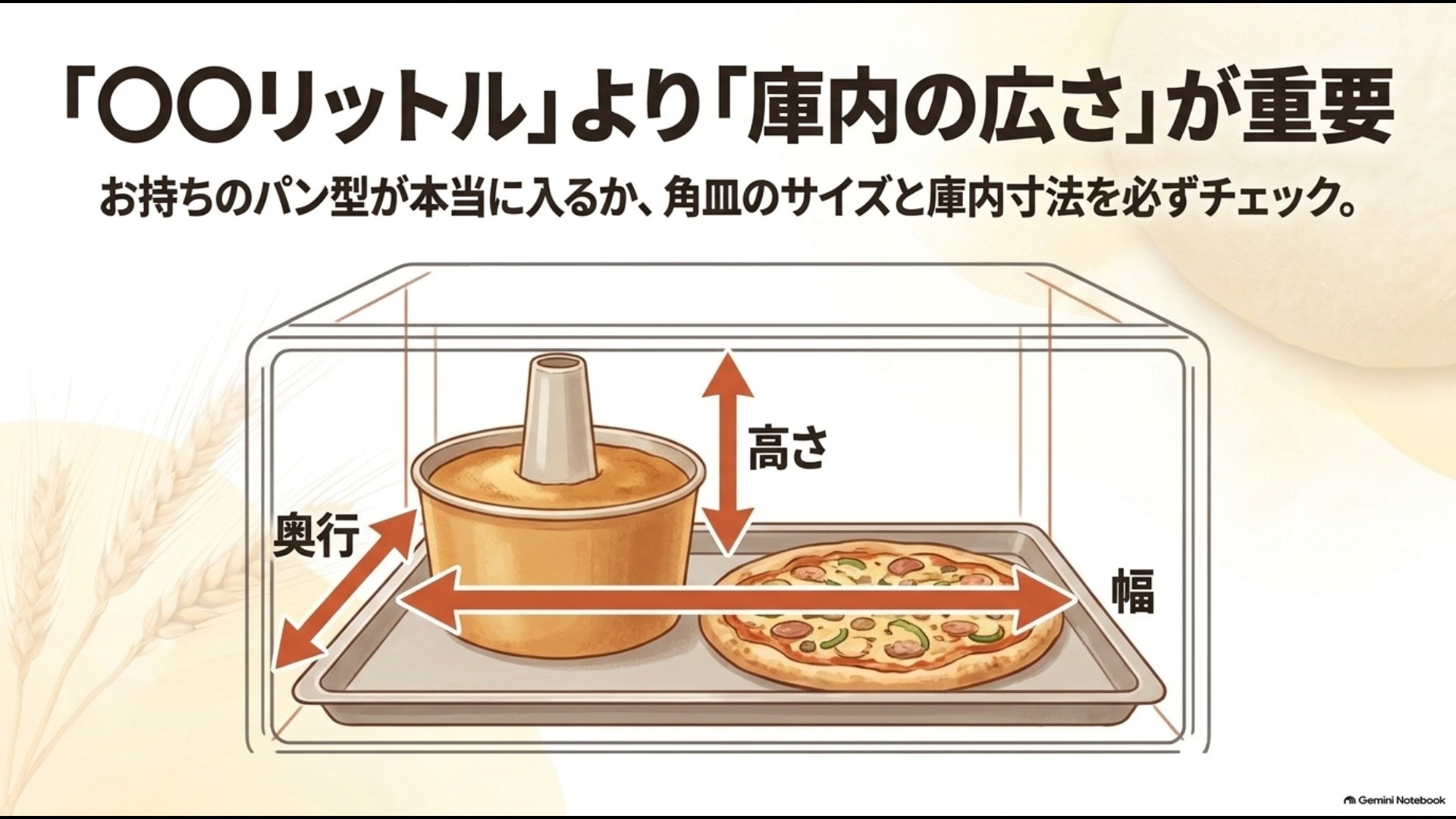 オーブンレンジは容量だけでなく庫内の幅奥行き高さを確認することを示した画像
