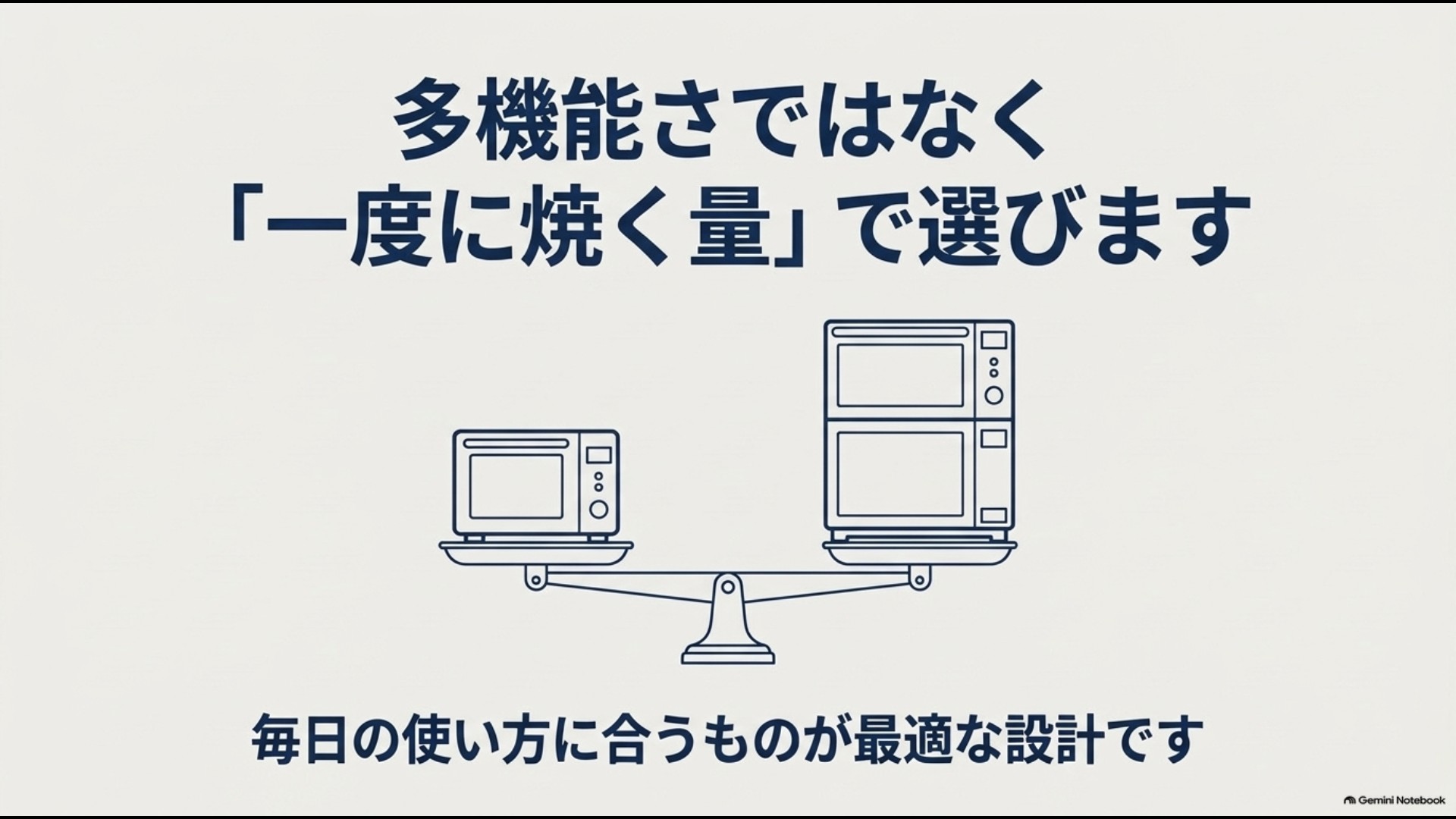 オーブンレンジは多機能さではなく一度に焼く量や毎日の使い方に合わせて選ぶことを示す図