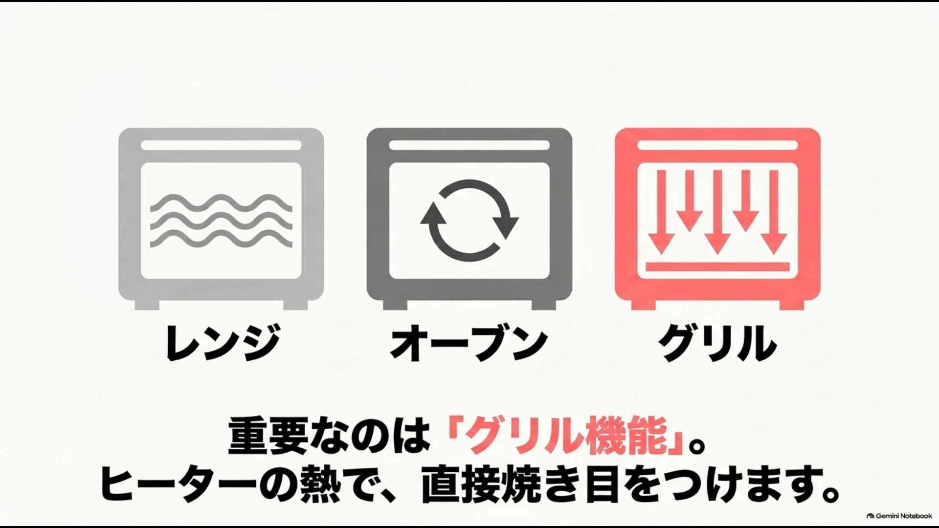 レンジ・オーブン・グリルの違いと魚を焼くグリル機能
