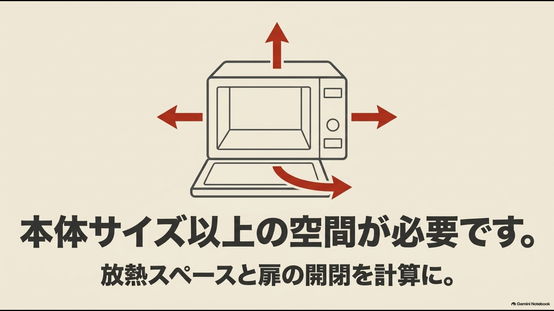 オーブンレンジ設置には本体寸法だけでなく放熱スペースと扉の開閉スペースが必要