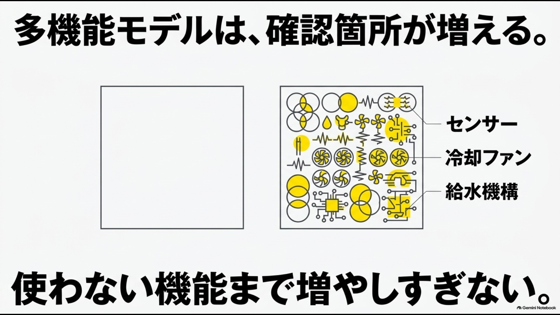 センサーやファン、給水機構など高機能オーブンレンジは確認箇所が増える