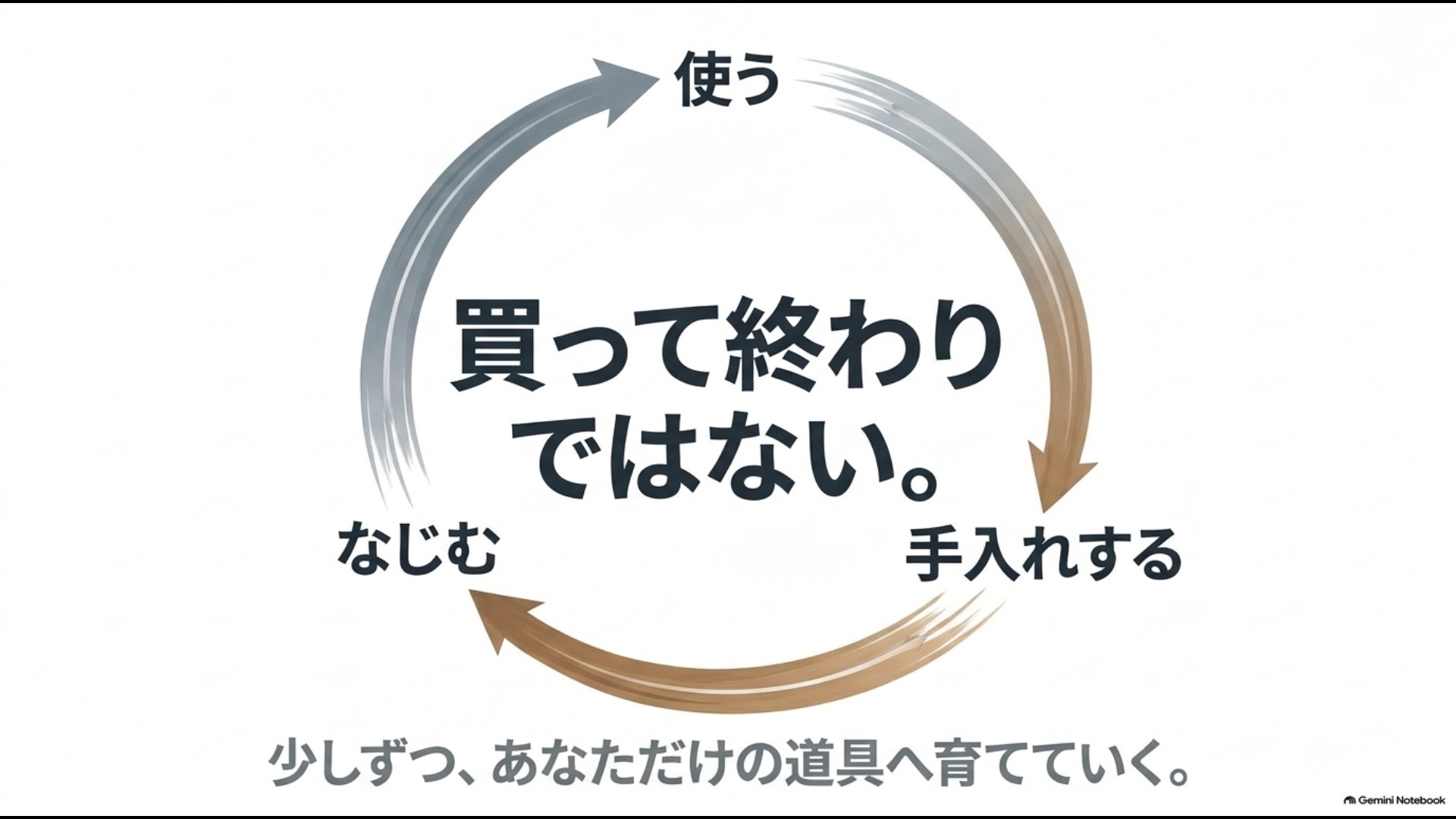 高級包丁は購入後も使い、手入れし、研ぎながら自分の道具へ育てることを示すスライド