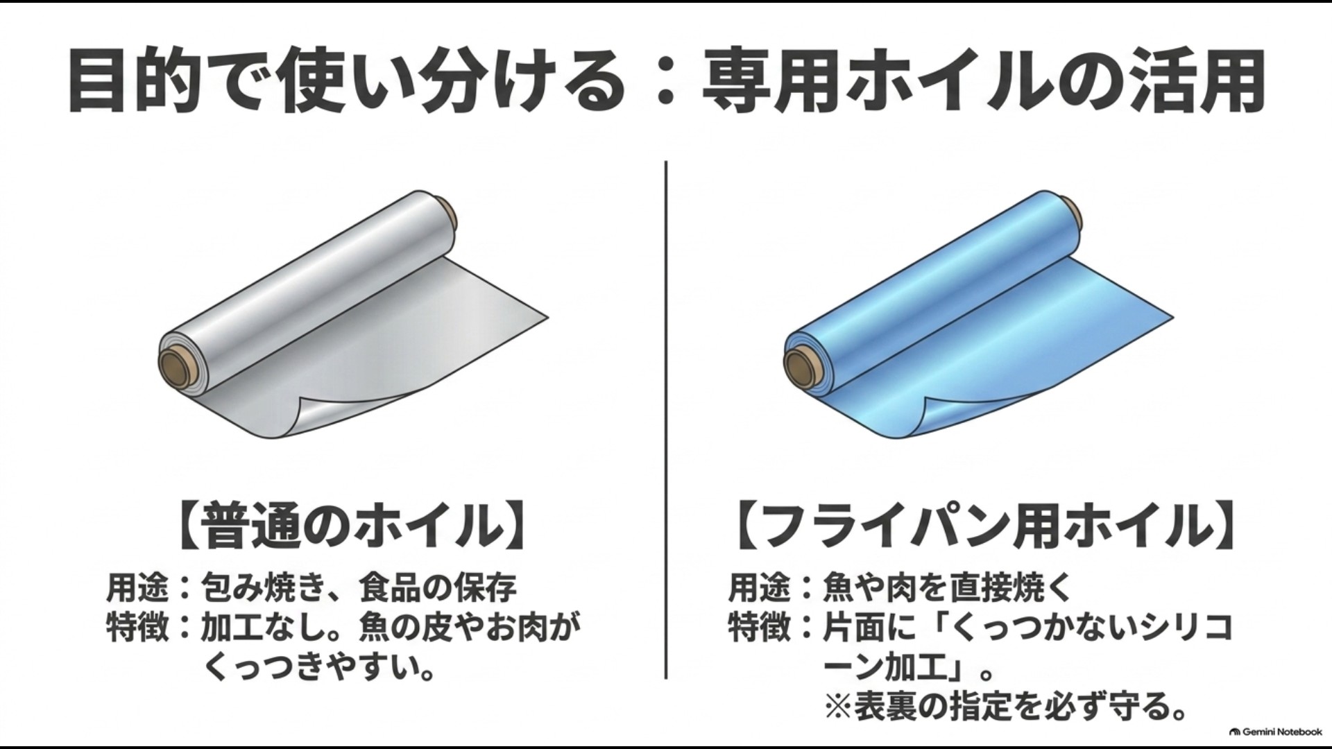 普通のアルミホイルとシリコーン加工されたフライパン用ホイルの用途の違い